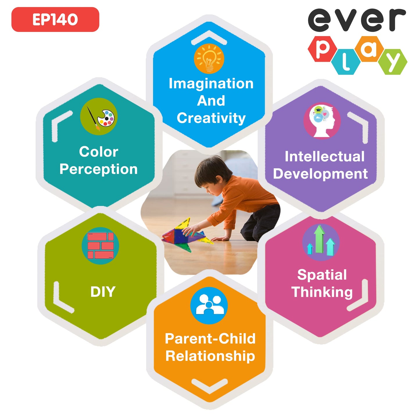 Everplay 140 pc Castle Rocket Magnetic Tiles with Car Set – STEM Building Blocks for Kids 3+