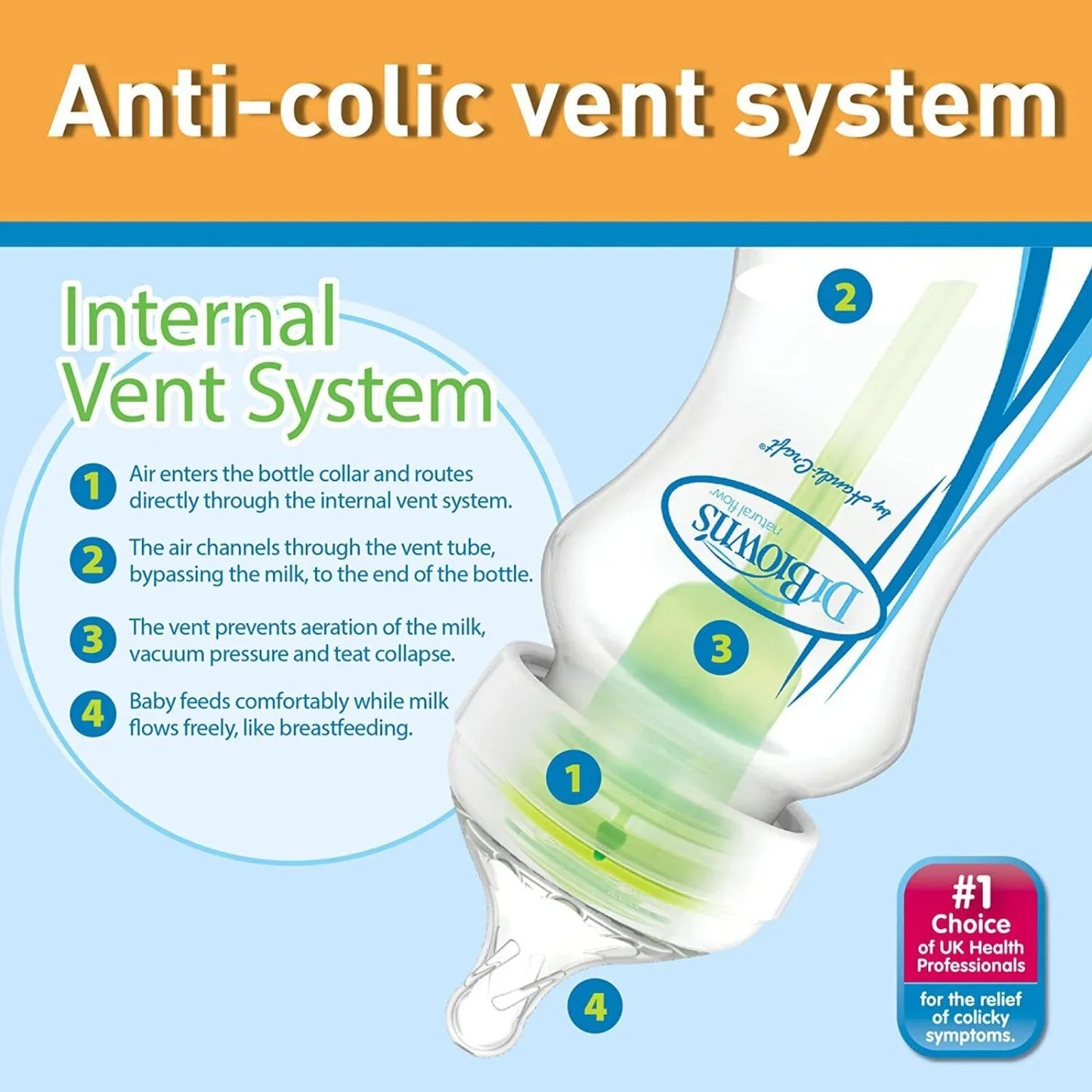 Dr. Brown's Options+ Anti-Colic Baby Bottle Wide Neck Newborn Gift Starter Set