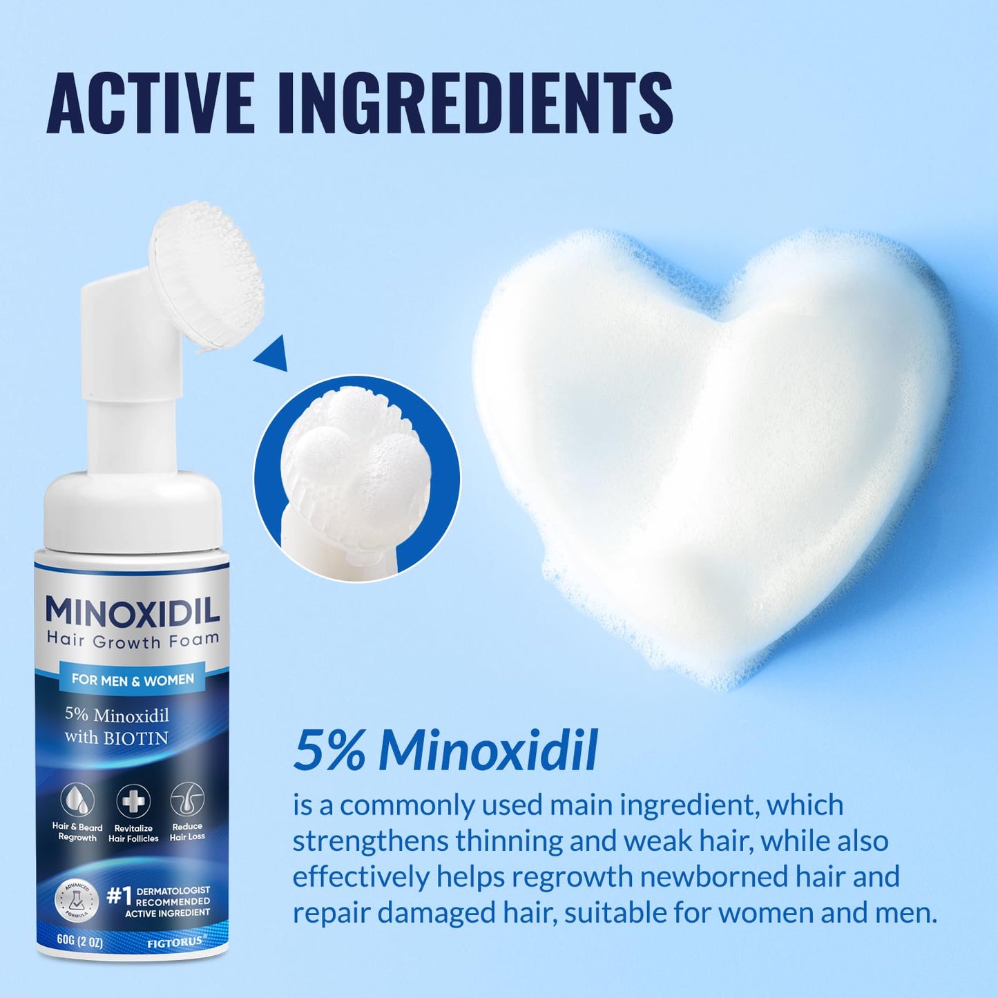 FIGTORUS 5% Minoxidil Foam for Men and Women – Hair Growth Support (4 oz)
