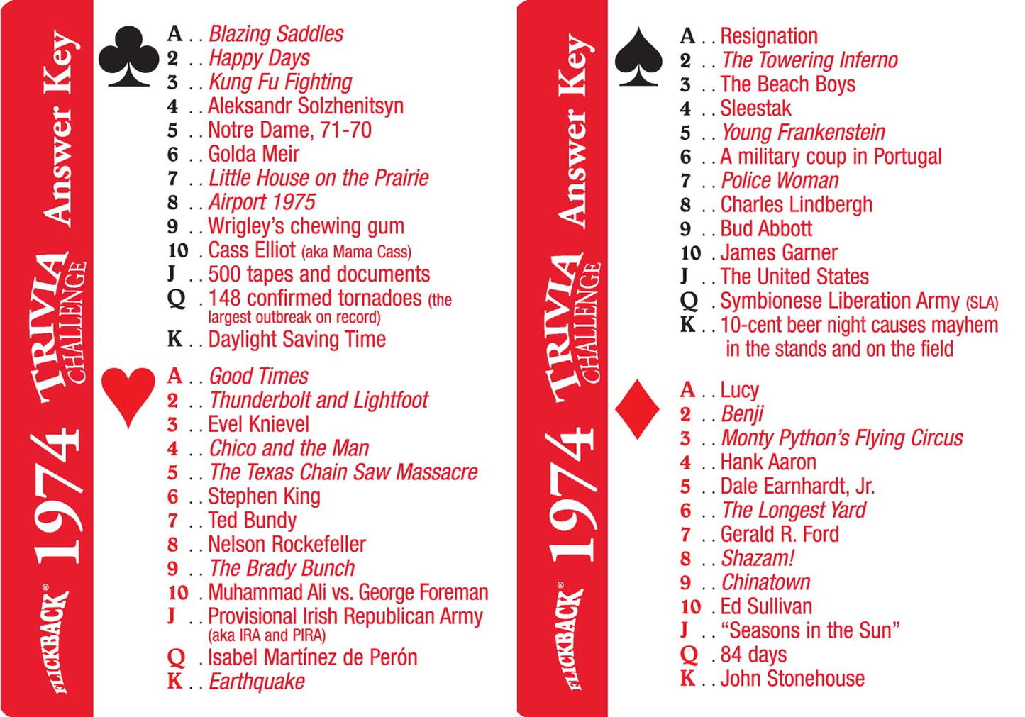 Flickback 1975 Birthday Trivia Cards – Gift for People Born in 1975