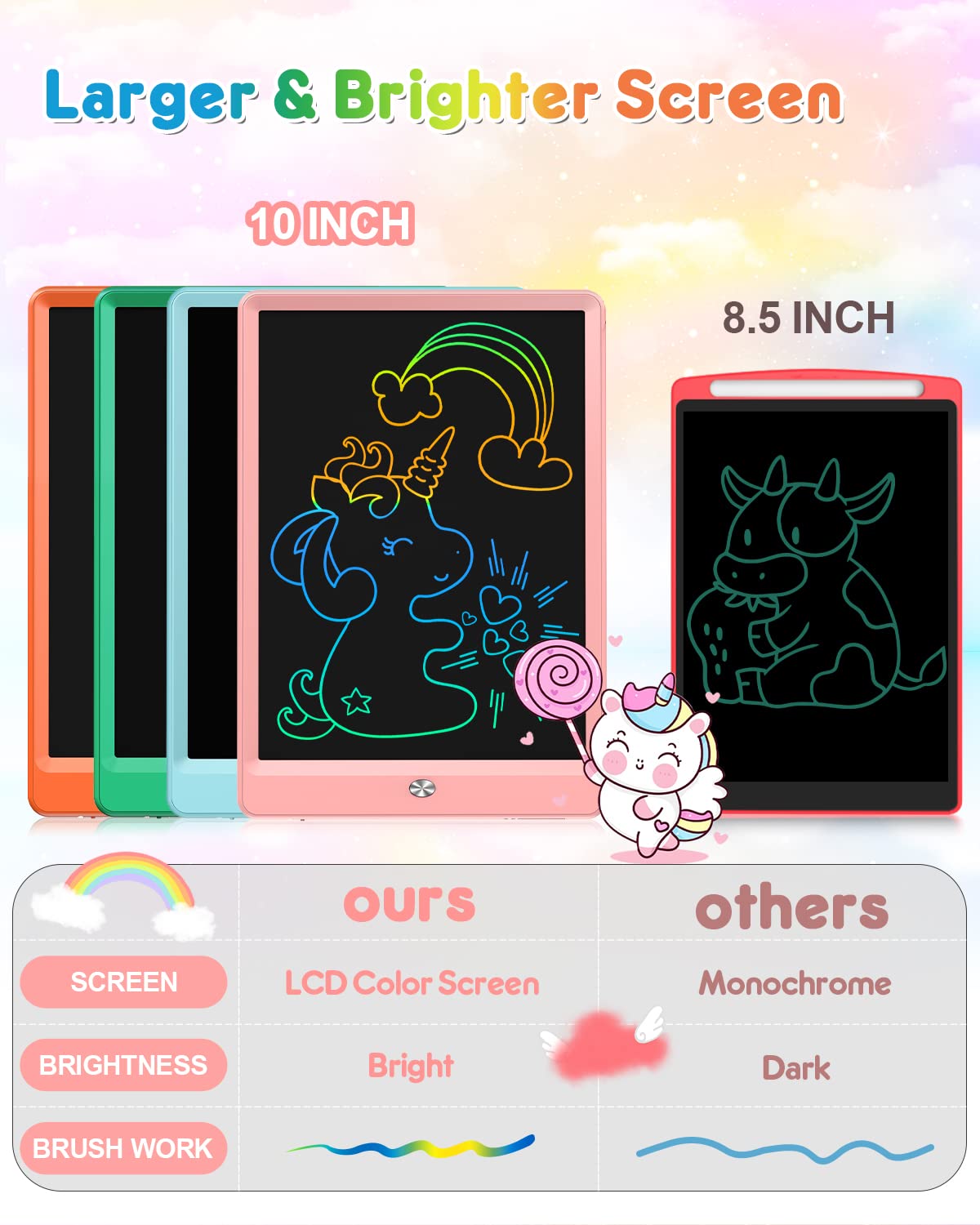 FLUESTON LCD Writing Tablet 10-Inch – Colorful Doodle Board for Kids 3-8 | Travel & Gift