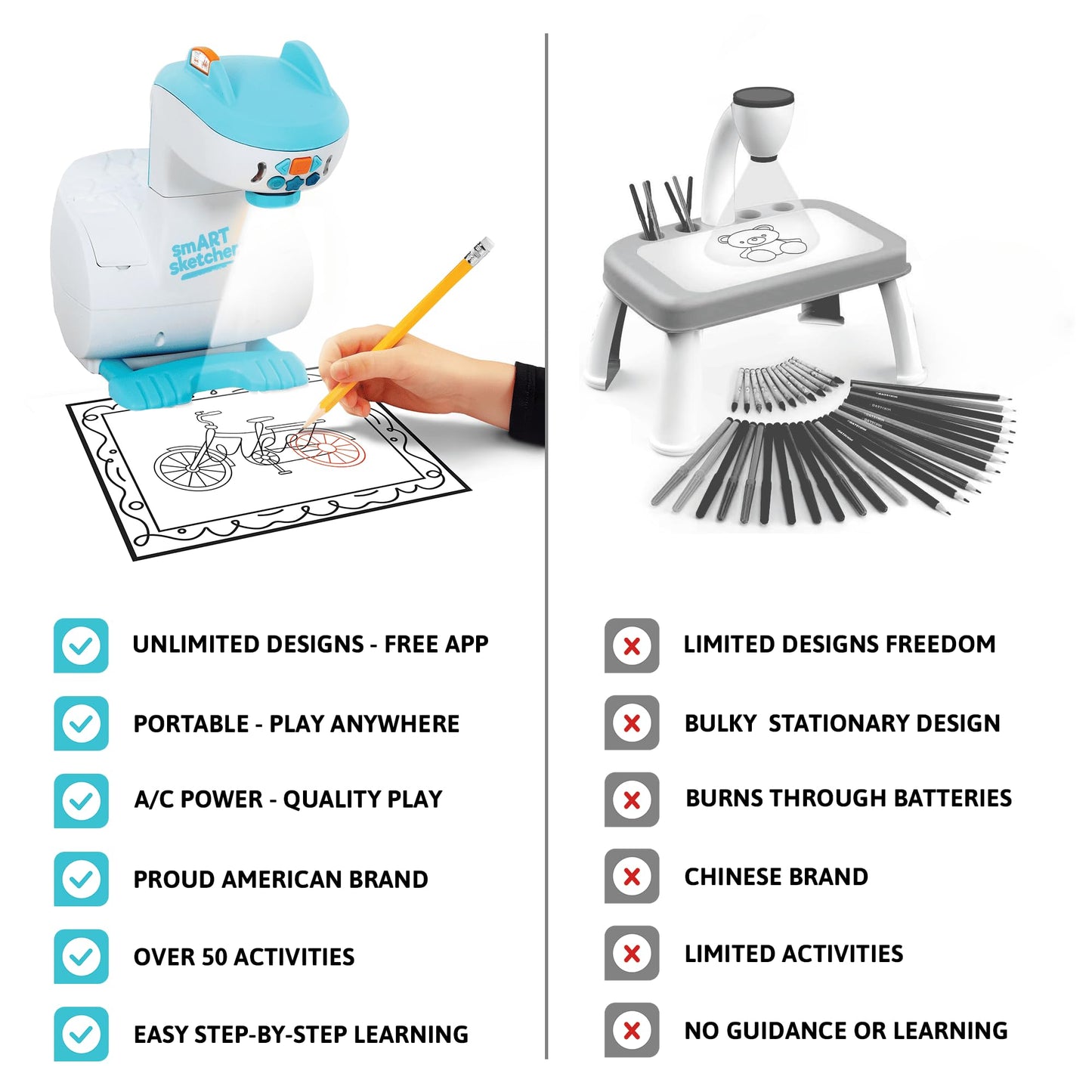 Flycatcher Smart Sketcher 2.0: Projector for Kids – Draw, Trace & Learn