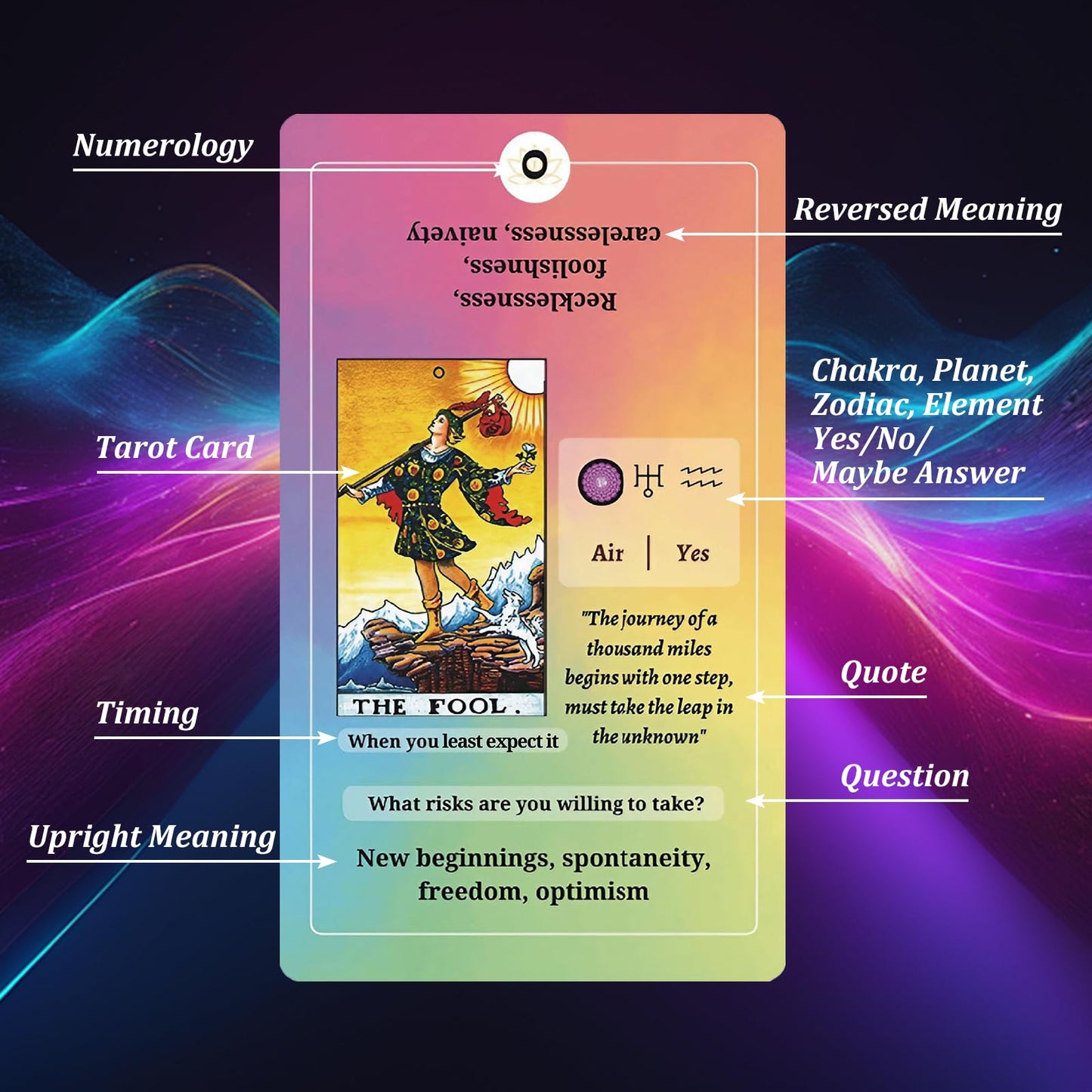 Fofeadm Tarot Cards for Beginners with Guide Book | Classic Tarot Deck