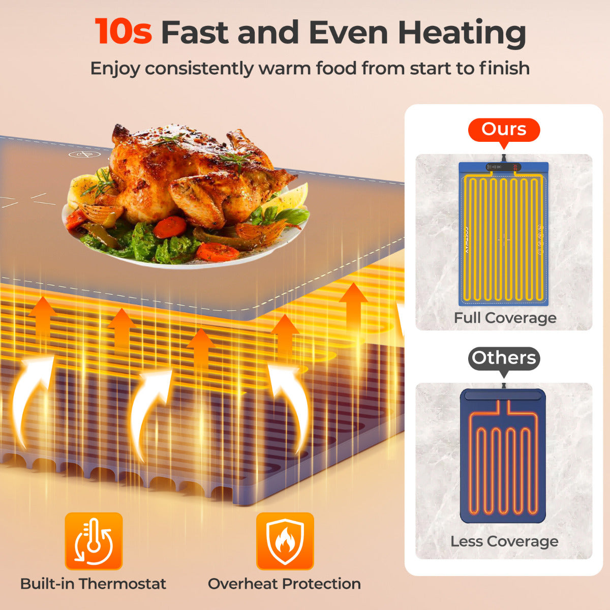 Food Warming Mat Rollable and Portable Electric Warming Tray with Fasting Heating-Blue