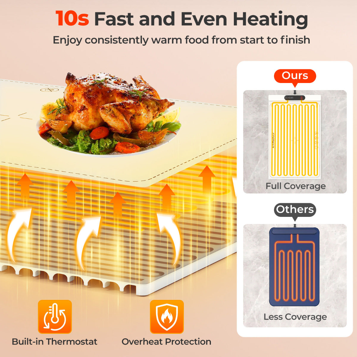 Food Warming Mat Rollable and Portable Electric Warming Tray with Fasting Heating-Blue