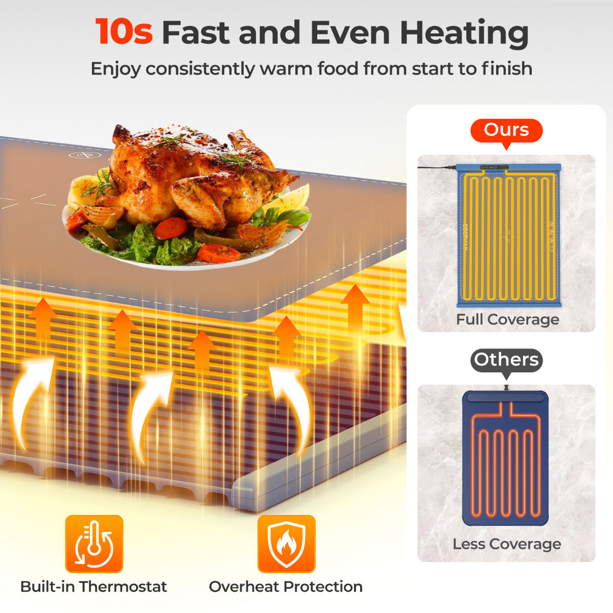 Food Warming Mat with Adjustable Temperature and Timer-Blue