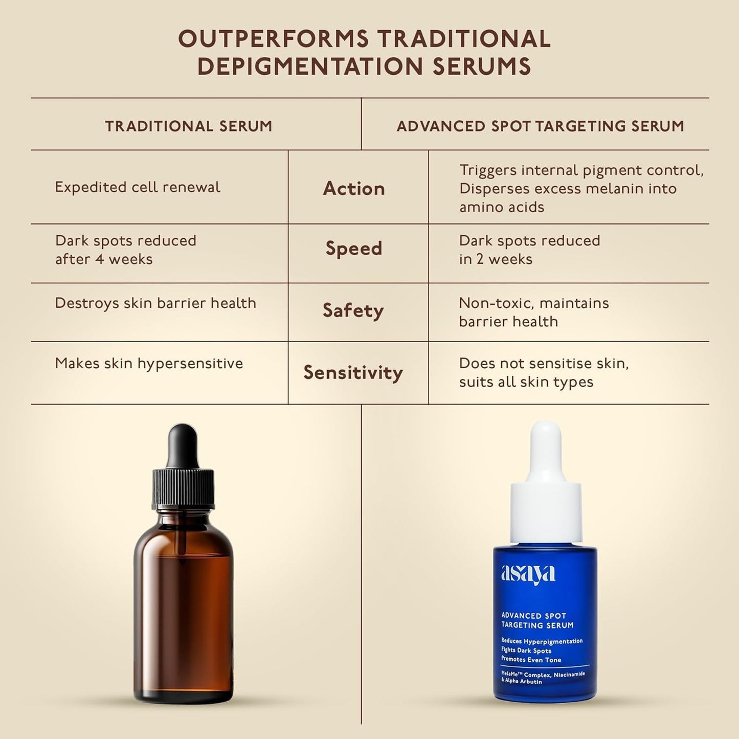 FOUNTINA ASAYAA'S Dark Spot Correcting Serum – Melame Complex, Niacinamide & Alpha Arbutin | 30ml