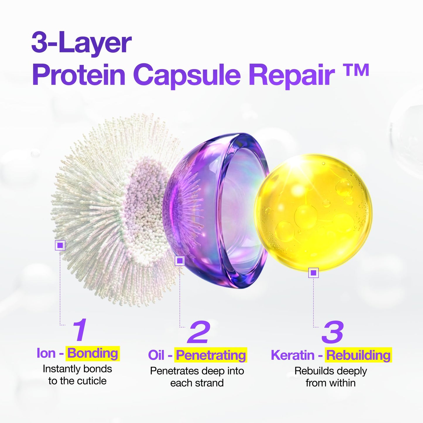 FROMLABS Protein Capsule Hair Repair Treatment – 3-Min Keratin Mask, Deep Conditioning, 6.76 fl oz
