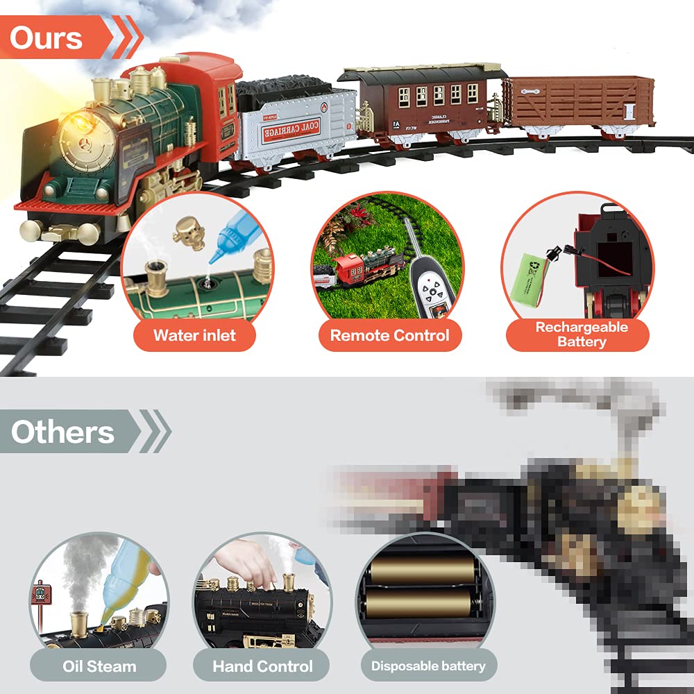 FRUSE Remote Control Train Set – Steam Engine, Lights & Sound, 64-Inch Track, 3+