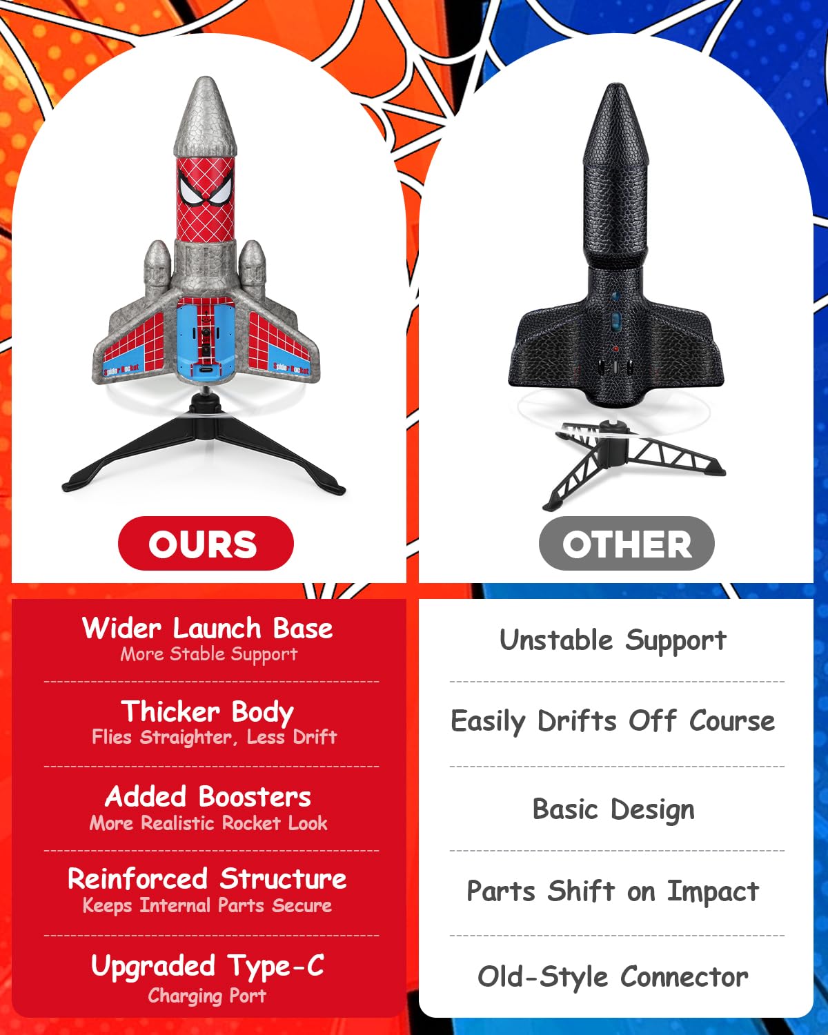 Fullware Rocket Launcher for Kids – 2nd Gen, 200ft Flight, Spider Pattern