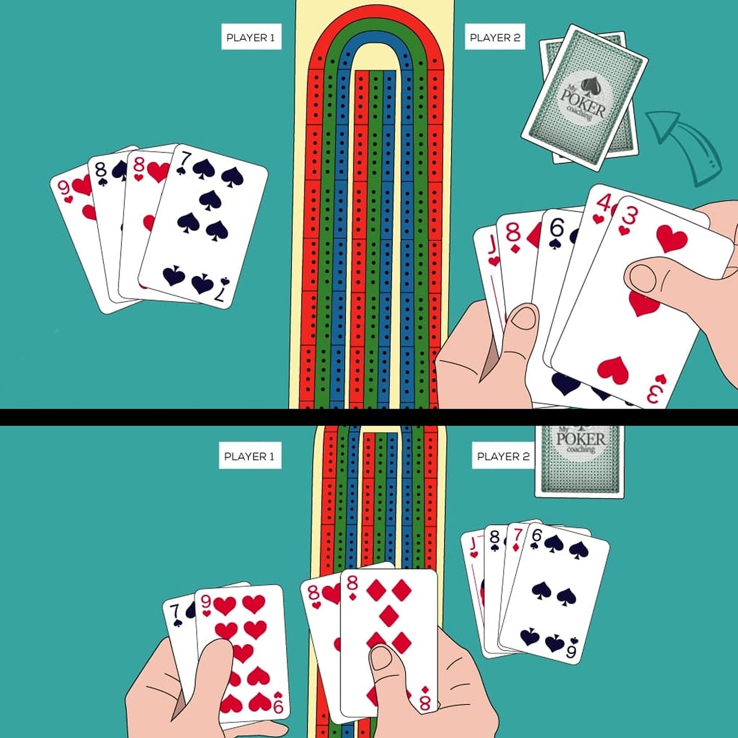 FUNPENY Traditional Wooden Cribbage Board Game Set — 3-Track Color Coded with Metal Pegs & Cards