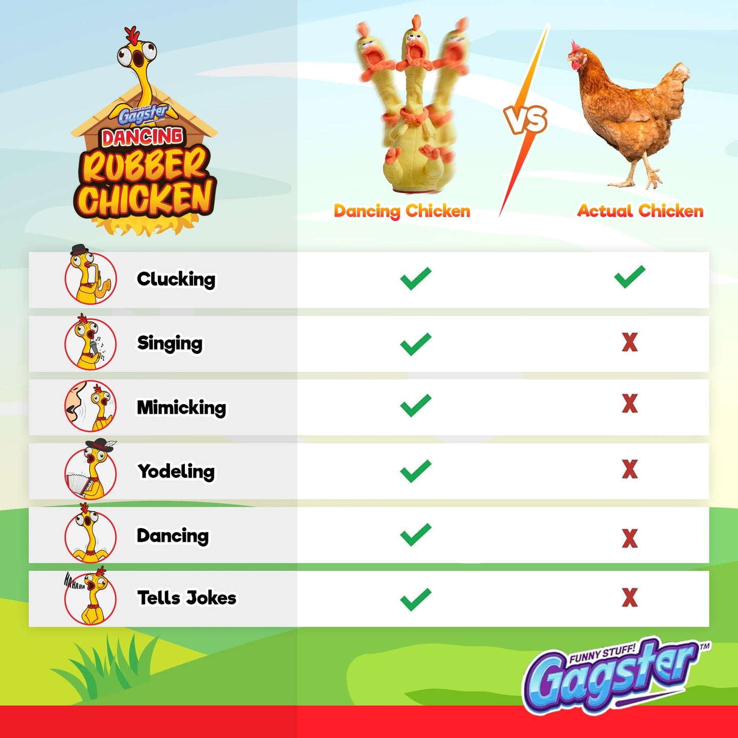 Gagster Rubber Chicken Dancing Toy – Repeats Your Words & Tells Jokes