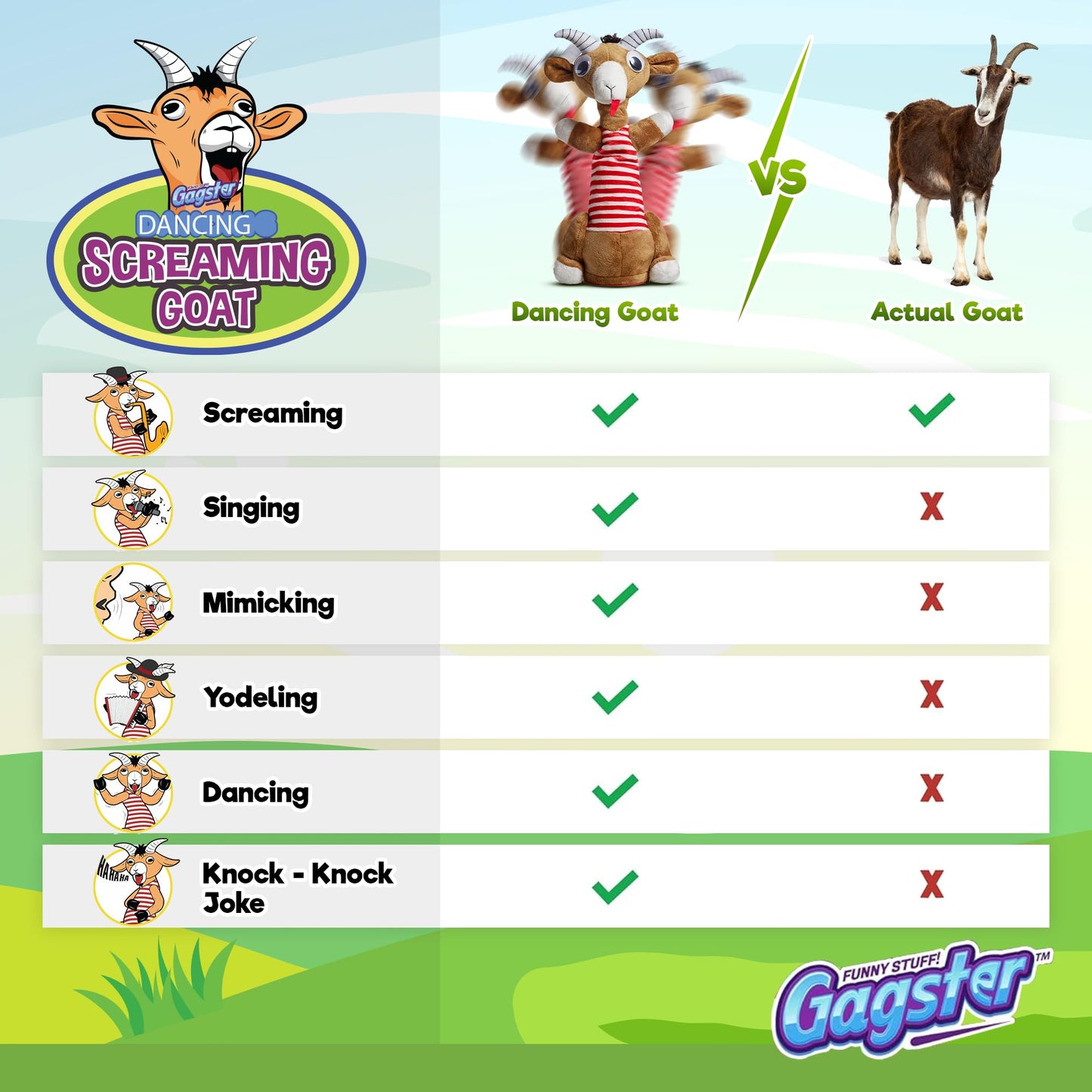 Gagster Screaming Goat Dancing Toy – Repeats Your Words, Sings & Talks | Funny Desk Gag Gift