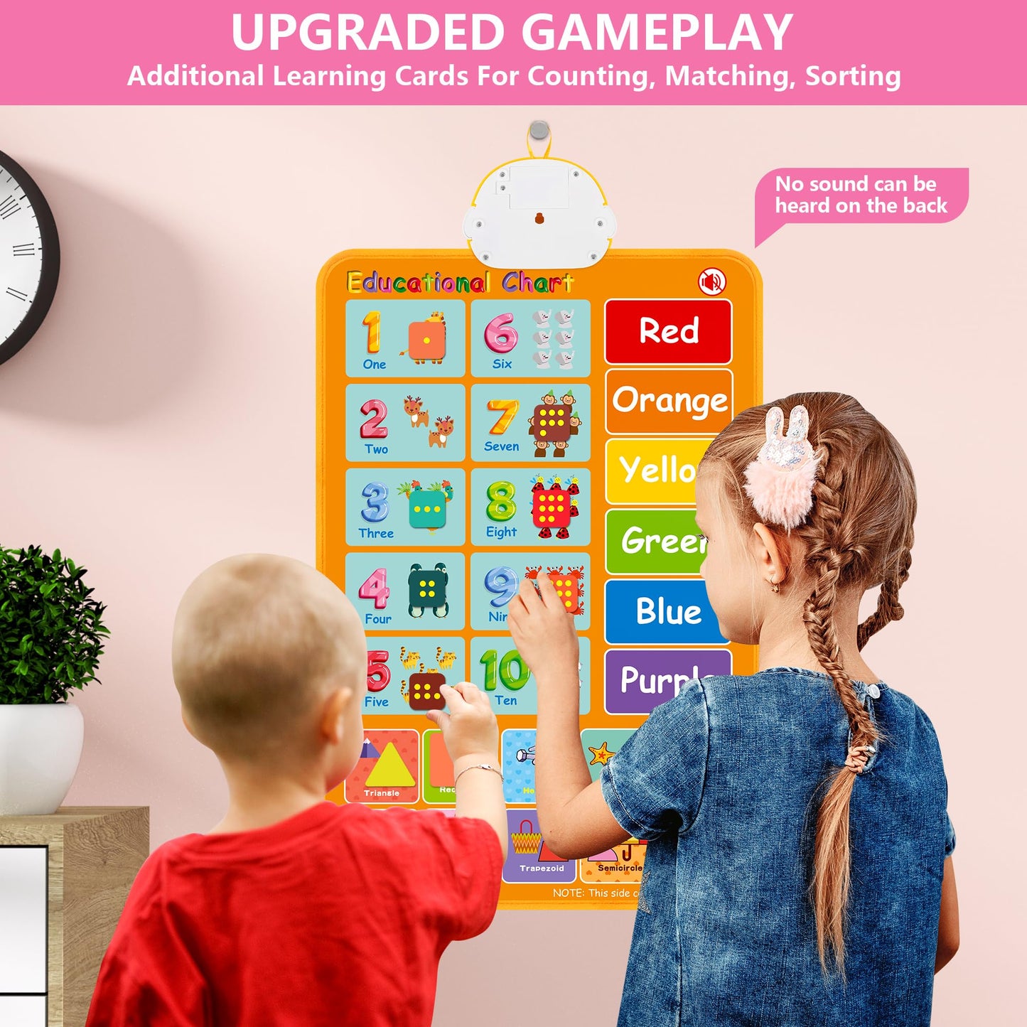 GaHoo Interactive Alphabet Wall Chart - Talking ABCs & 123s Poster for Toddlers (Pink)