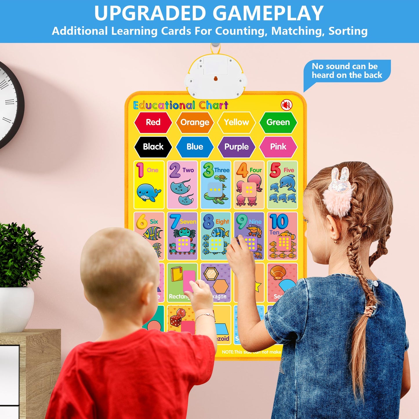 GaHoo Electronic Alphabet Wall Chart – Talking ABC & 123s Poster for Toddlers