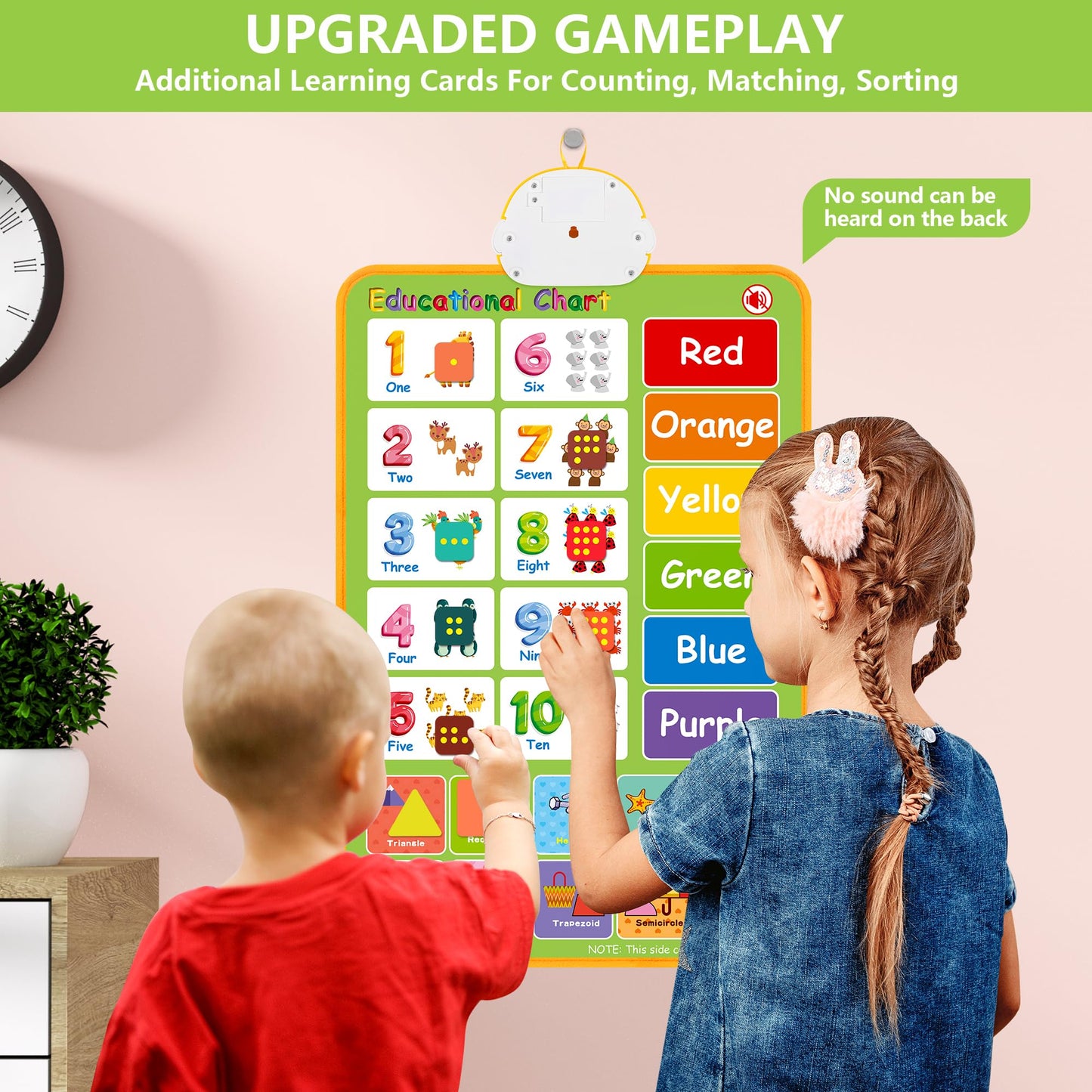 GaHoo Electronic Alphabet Wall Chart — Talking ABC & 123s for Toddlers