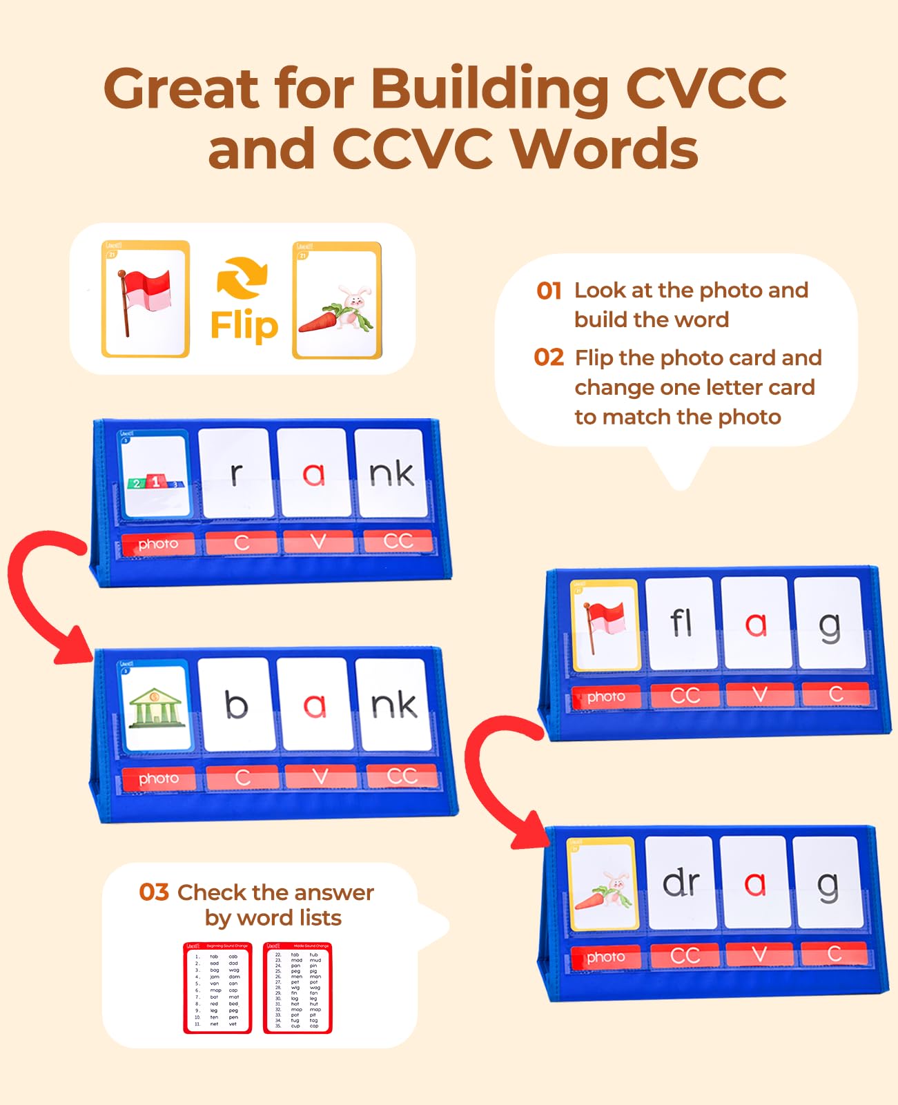 GAMENOTE Word Building Desktop Pocket Chart – CVCC/CCVC Phonics Game & Sight Words for Kindergarten