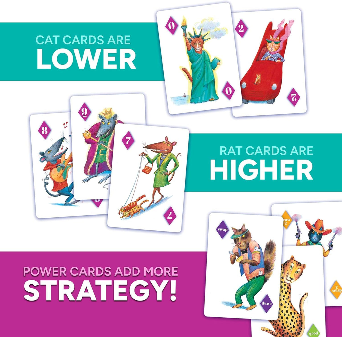 Gamewright Rat-A-Tat Cat Card Game – Family Card Game for 2–6 Players