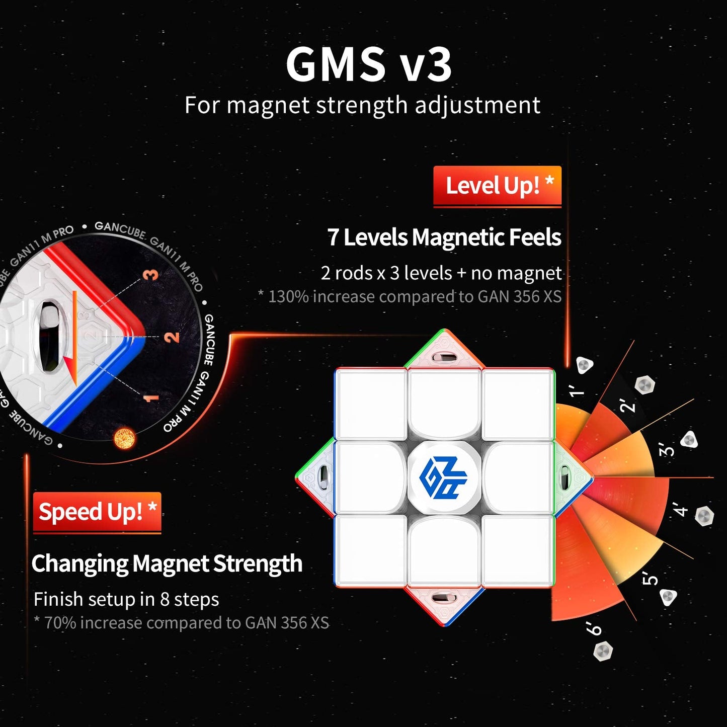 GAN 11 M Pro 3x3 Magnetic Speed Cube – Core Magnet System, Frosted Surface, Black Internal