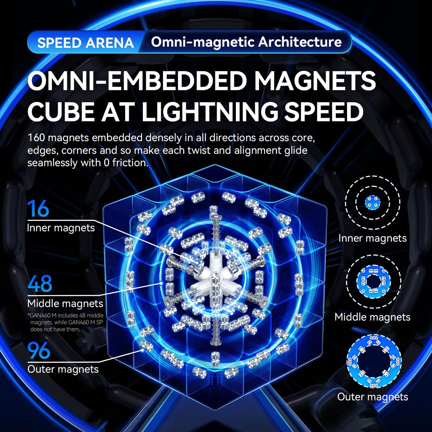 GAN 460 M V2 4x4 Magnetic Speed Cube – Omni-Magnetic Architecture, UV Version