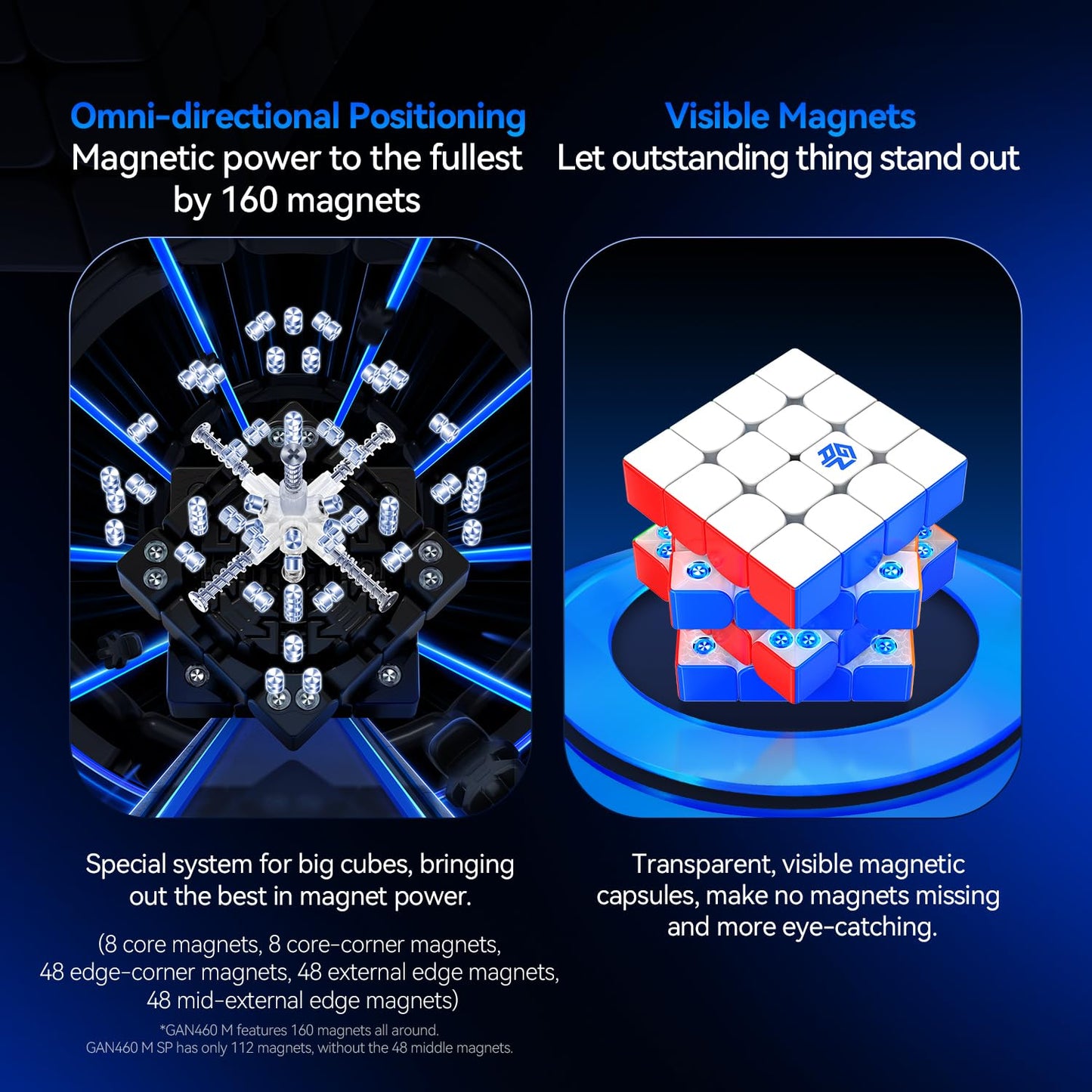 GAN 460 M V2 4x4 Magnetic Speed Cube – Omni-Magnetic Architecture, UV Version