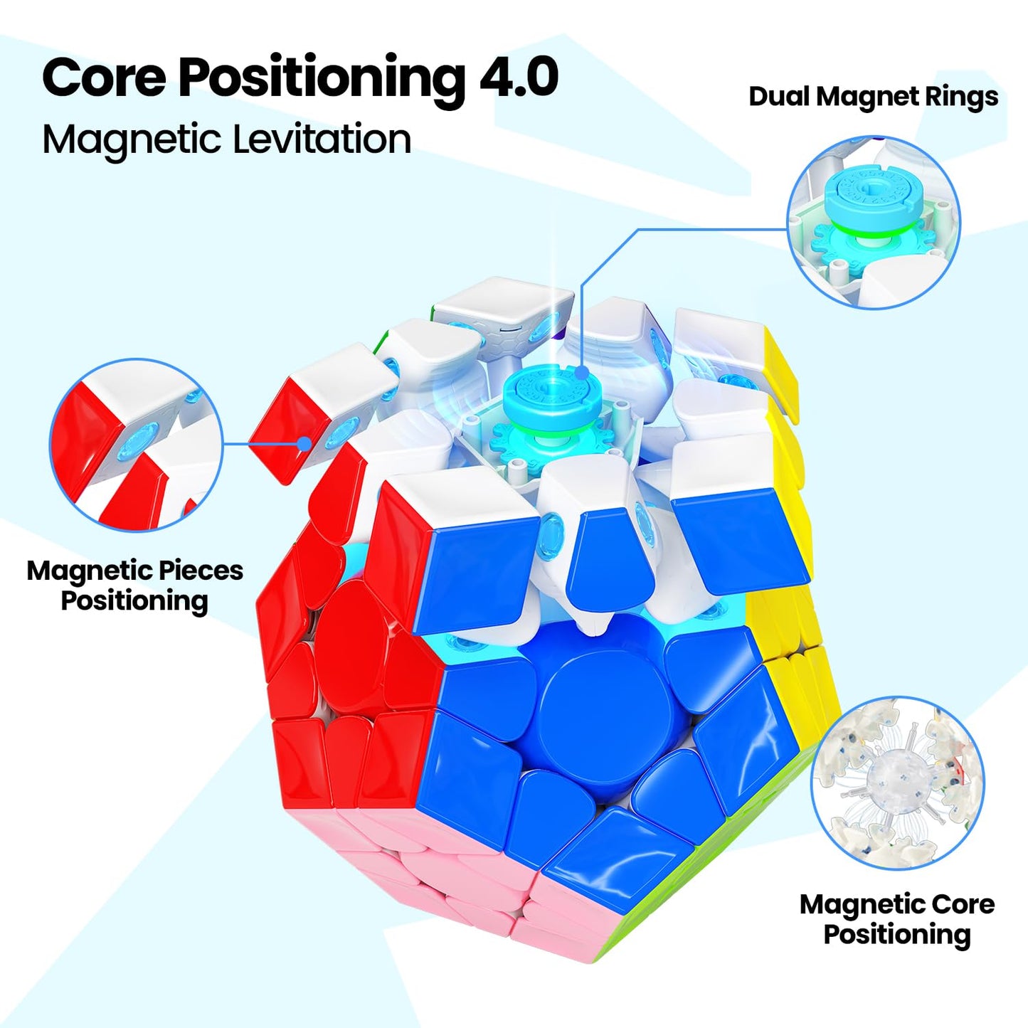 GAN Megaminx Maglev – Pentagonal Magnetic Speed Cube with 160 Magnets & 36 Hand Feels