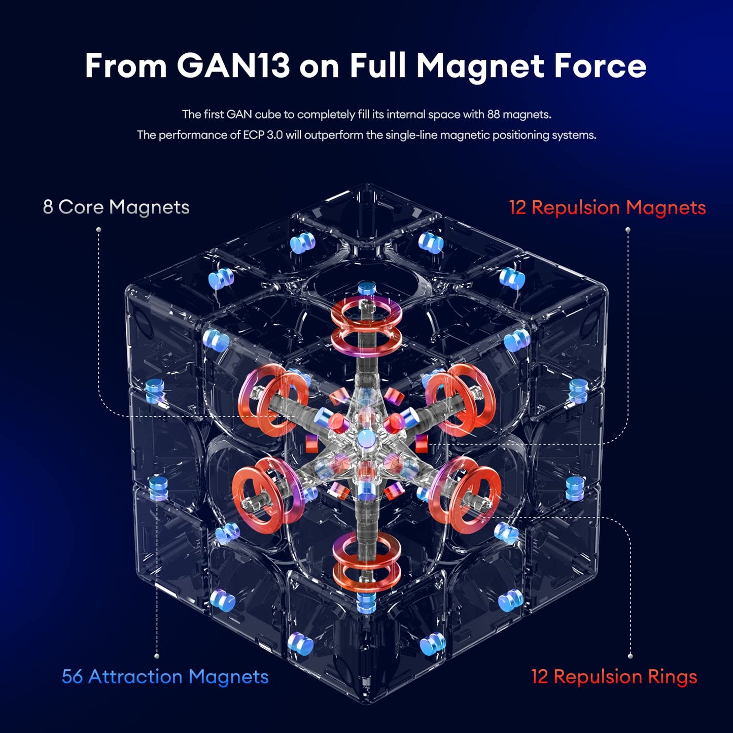 GAN 13 Maglev UV Coated 3x3 Magnetic Speed Cube – 56mm, Stickerless