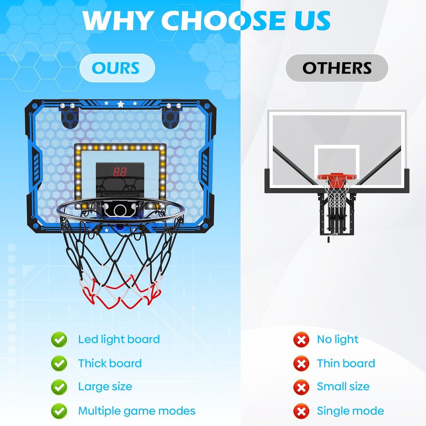 Gcobup Indoor Basketball Hoop for Kids – Over-the-Door Mini Hoop with LED Scoreboard