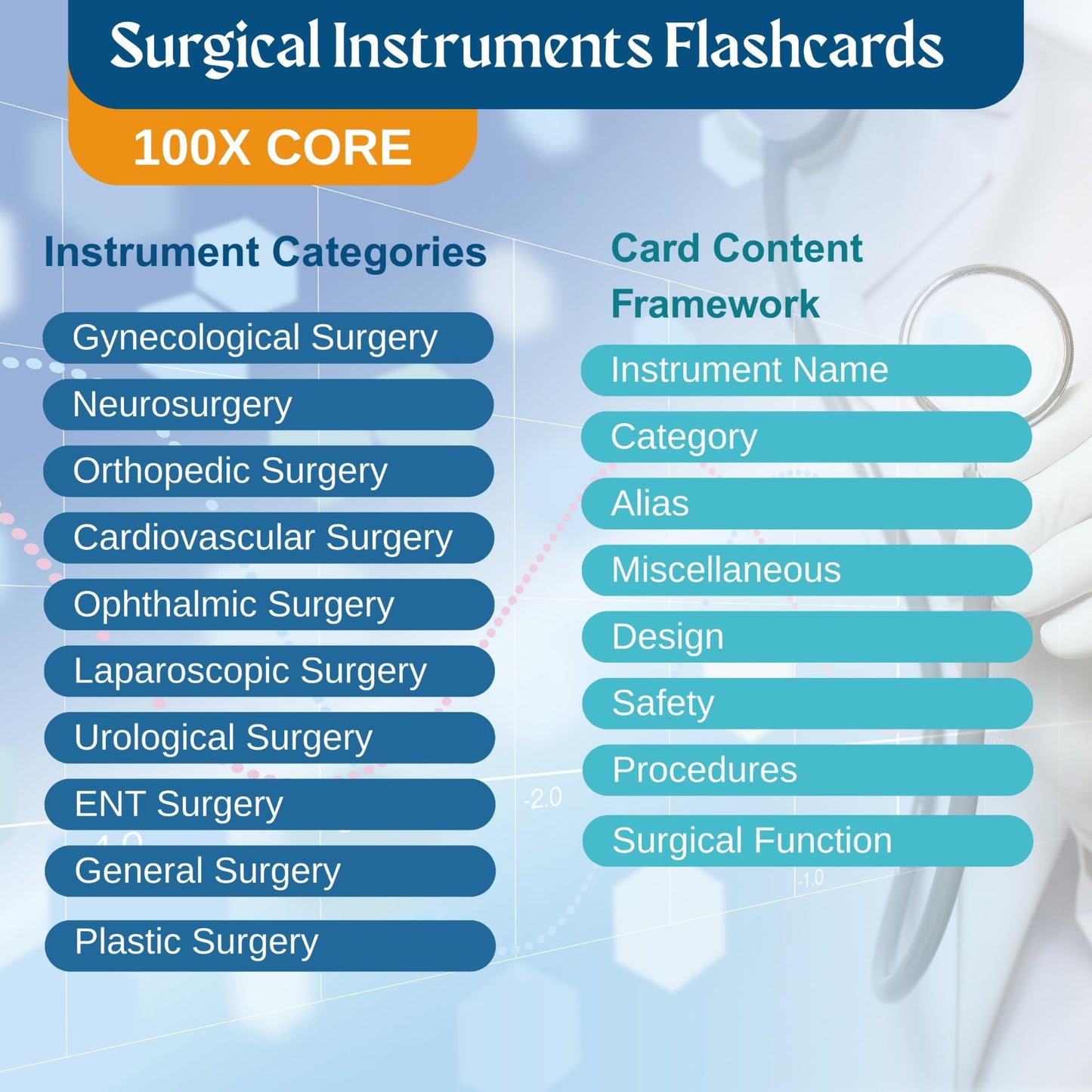 Generic Surgical Instruments Flashcards | Color-Coded 10-Specialty Study Cards for CST Prep