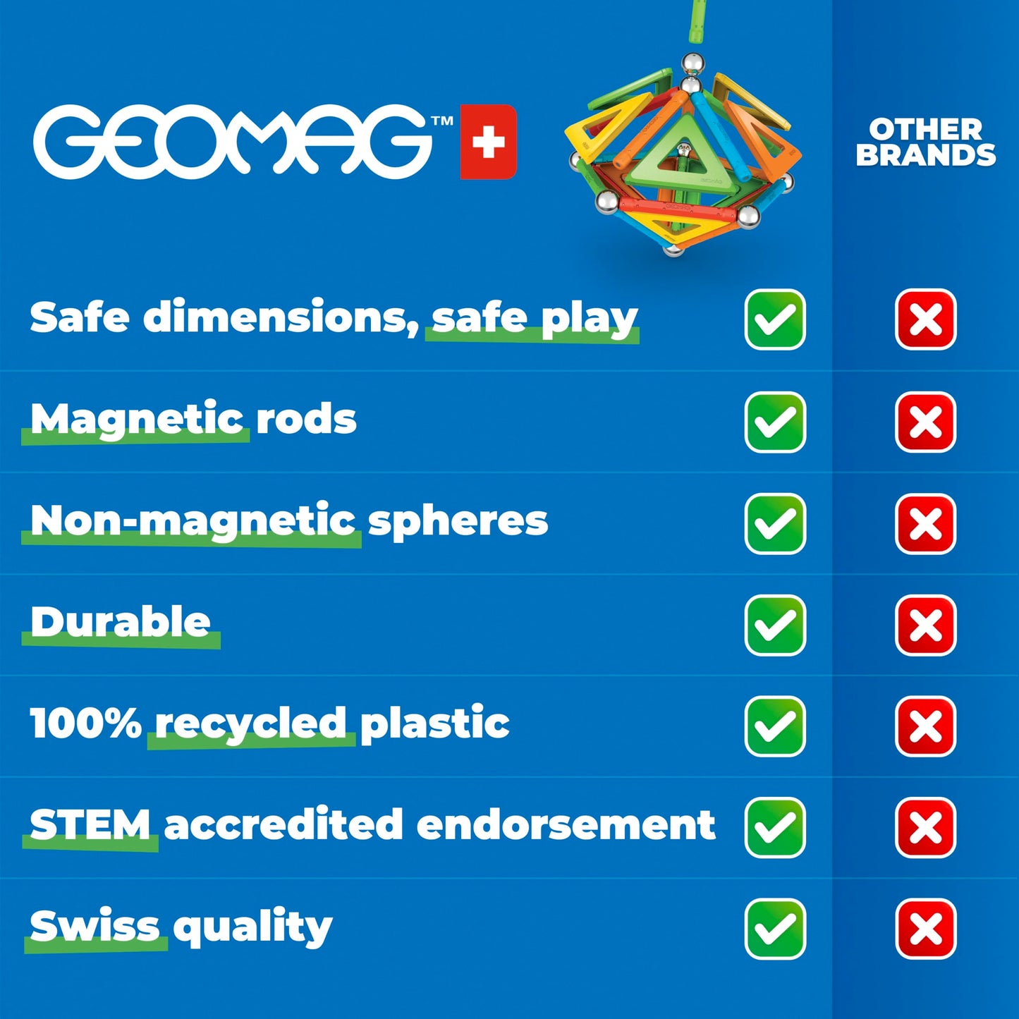 Geomag Classic 114pc Magnetic Building Set for Kids 5+ | Swiss-Made STEM Toys from Recycled Plastic