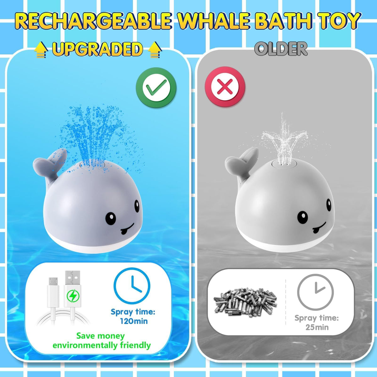 Gigilli Whale Bath Toy – Rechargeable Light-Up Sprinkler for Toddlers 1-3