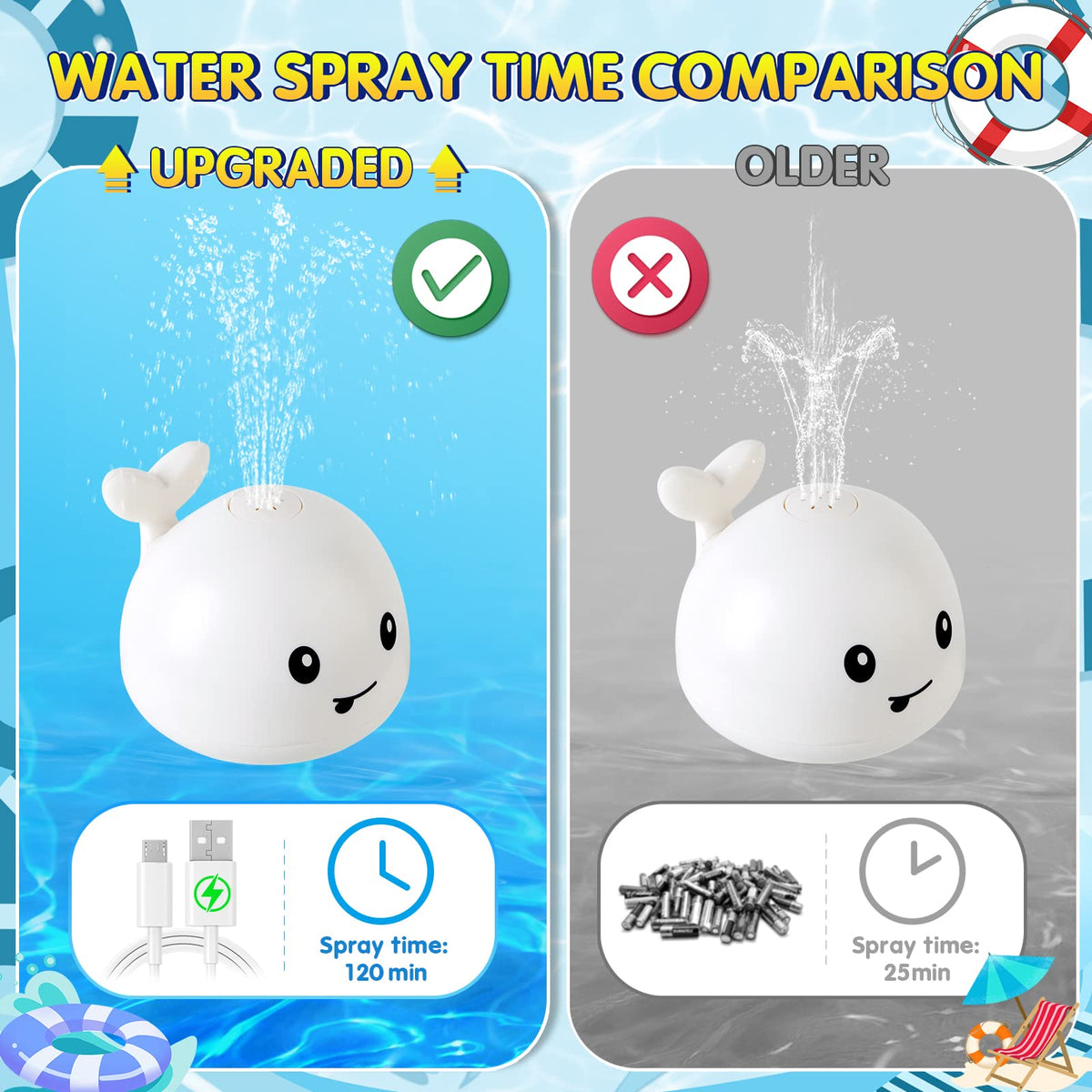 Gigilli Baby Bath Toys - Light-Up Whale Sprinkler for Toddlers (1-3 Years) - Rechargeable Bath Toy