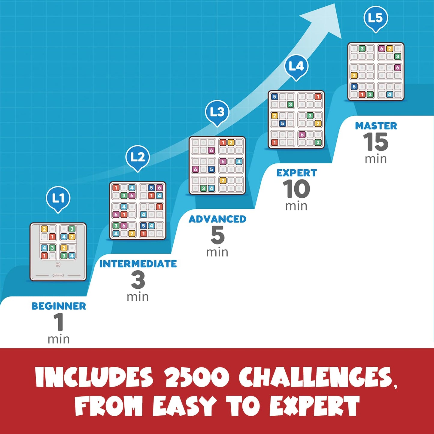 GiiKER Smart Sudoku Puzzle Game – 2500 Challenges for Kids & Travel