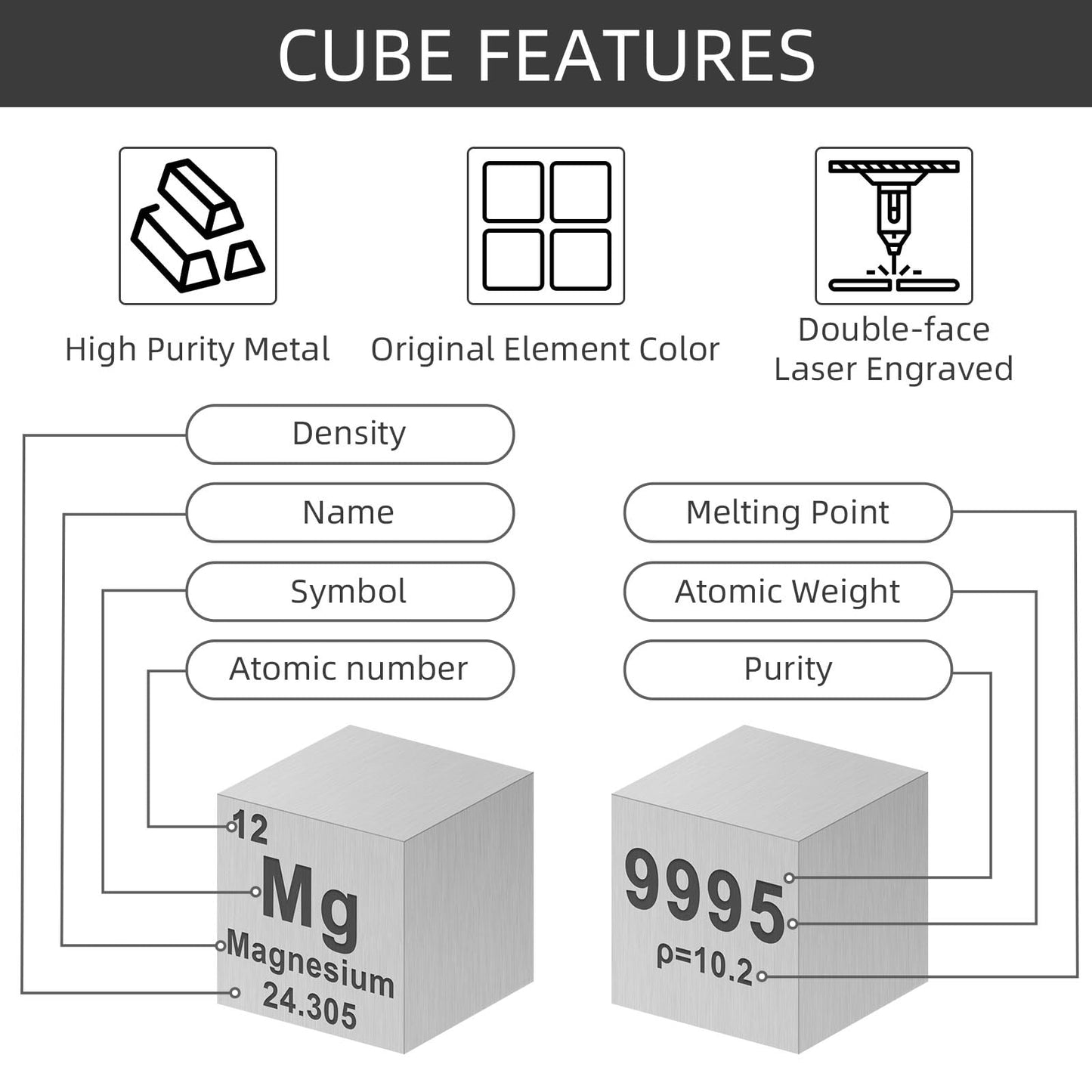 Gisafai 20 Pcs Element Cube Set – 0.39in Periodic Table Metals Collection