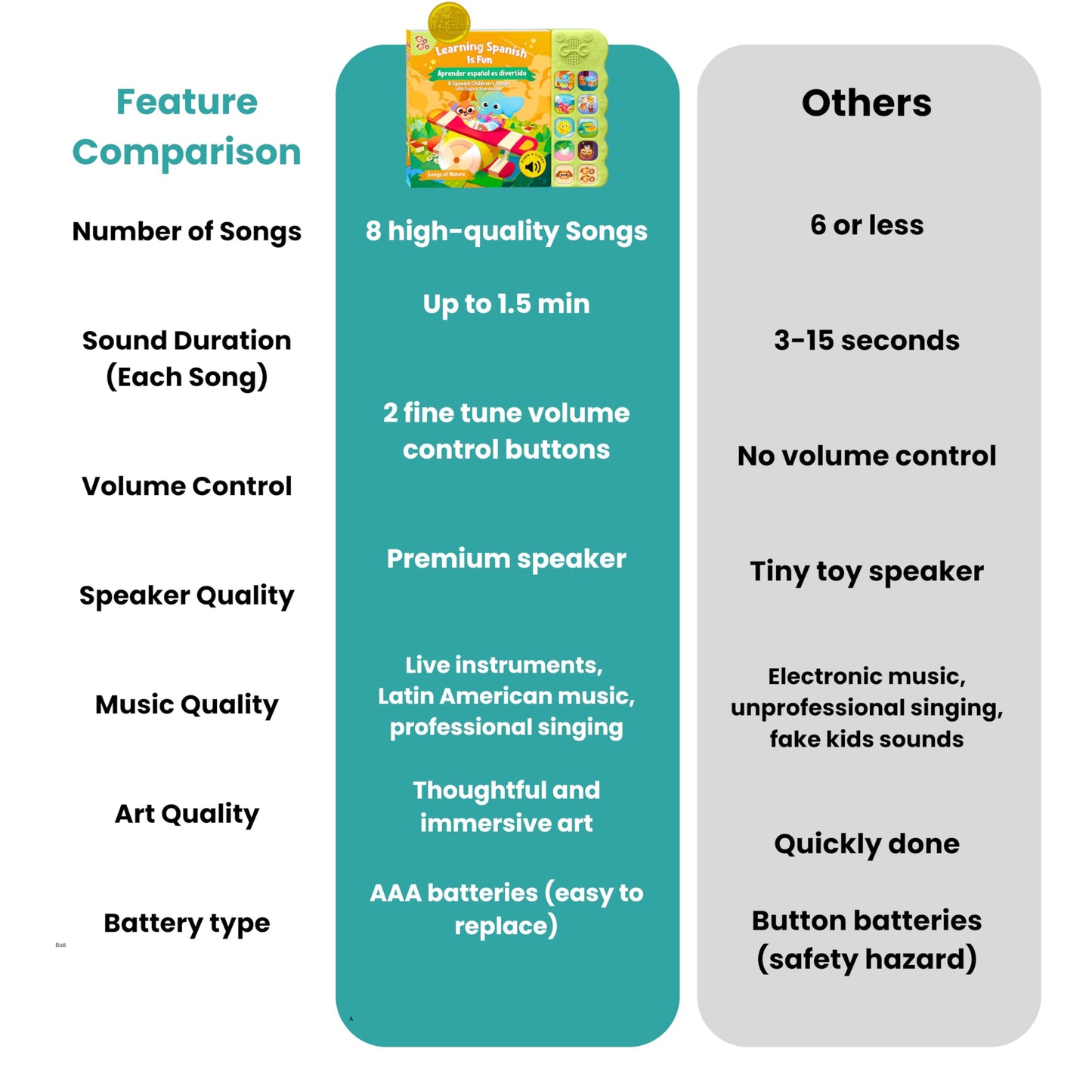 GO GO Spanish Musical Book Vol. 2 — Bilingual Spanish/English Book for Toddlers with 8 Songs
