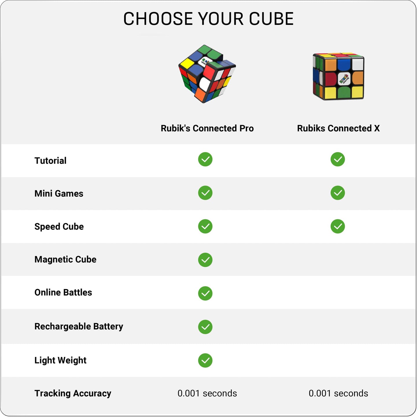 GoCube — The Original Rubik's Connected 3x3 Smart Magnetic Puzzle with App & Online Battles