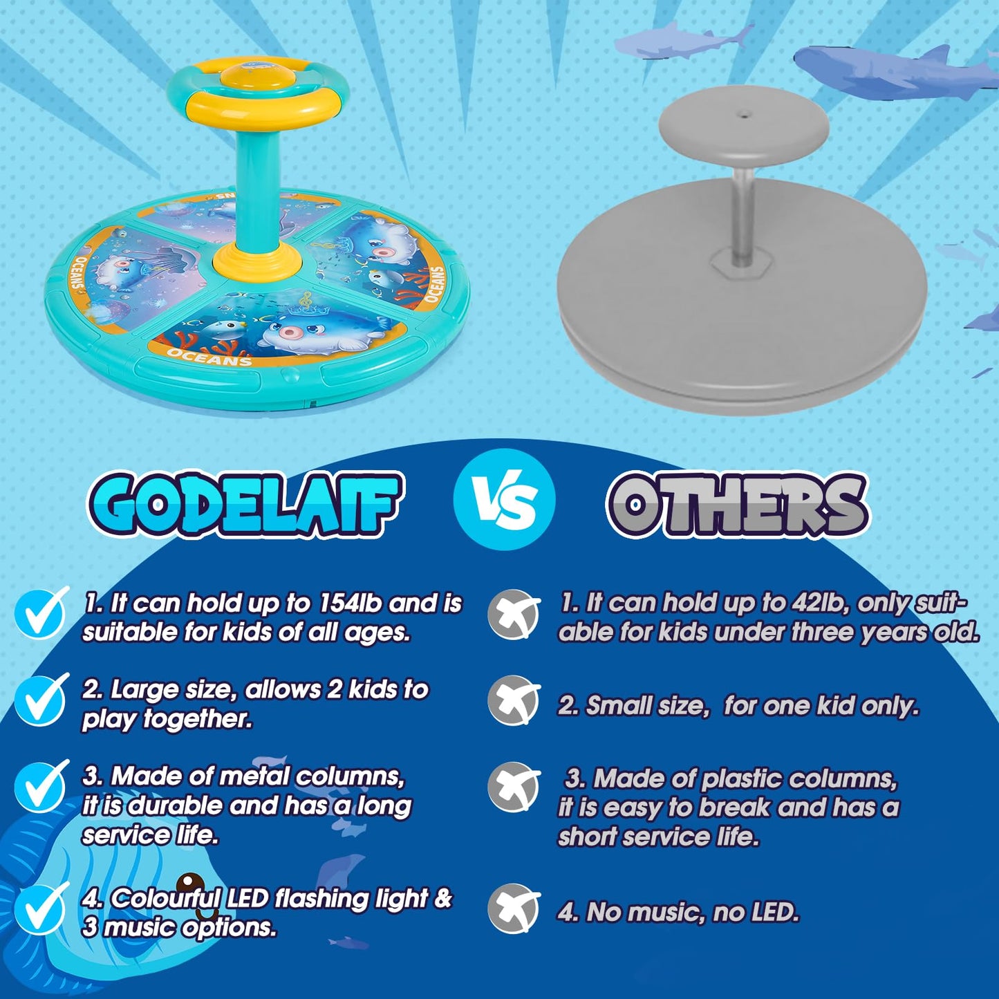 GODELAIF Sit and Spin Ocean Toy – 360° Sensory Spin for Toddlers (Ages 2-10) with LED & Sound