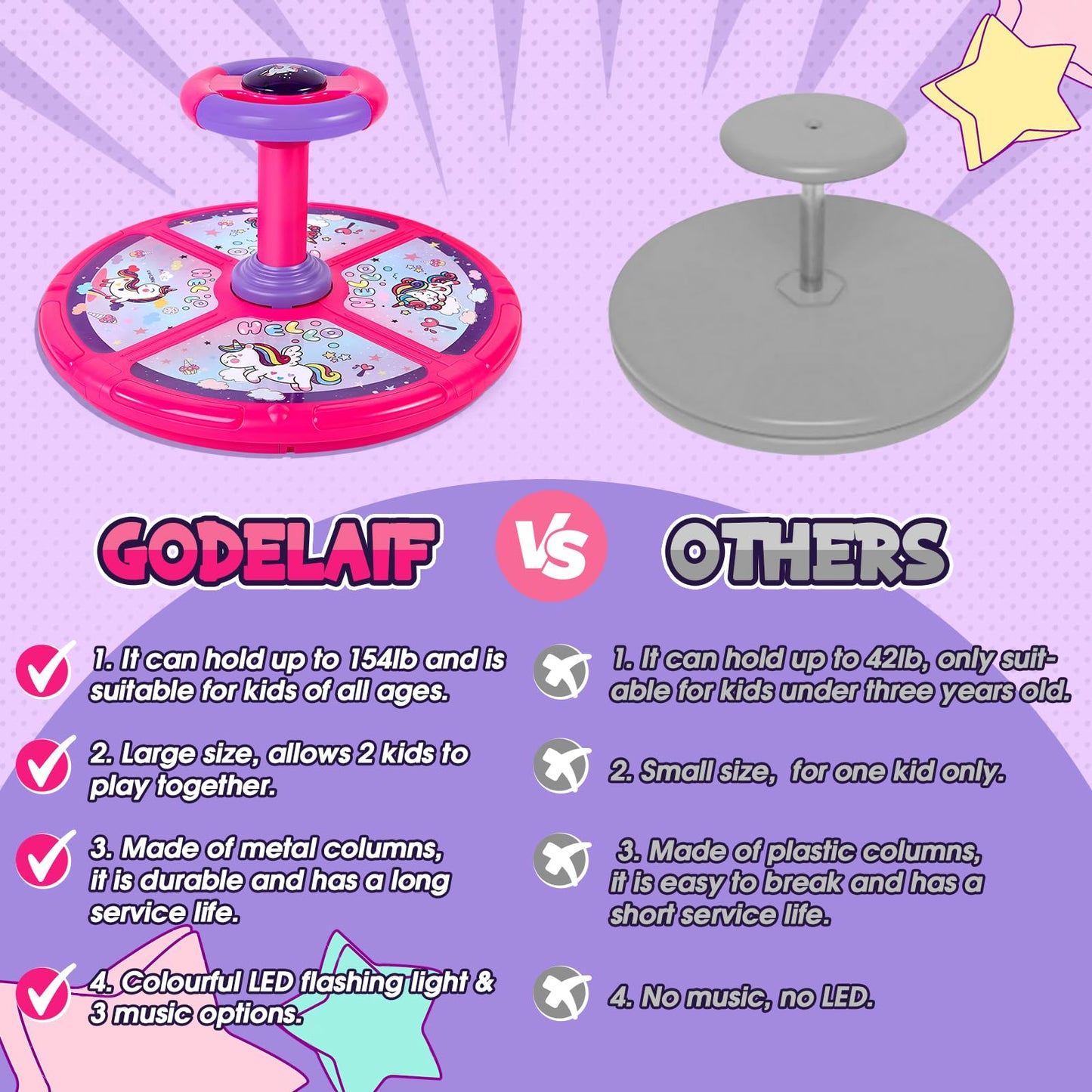GODELAIF Unicorn Sit and Spin – 360° Spinning Stool Toy with LED Lights & Music