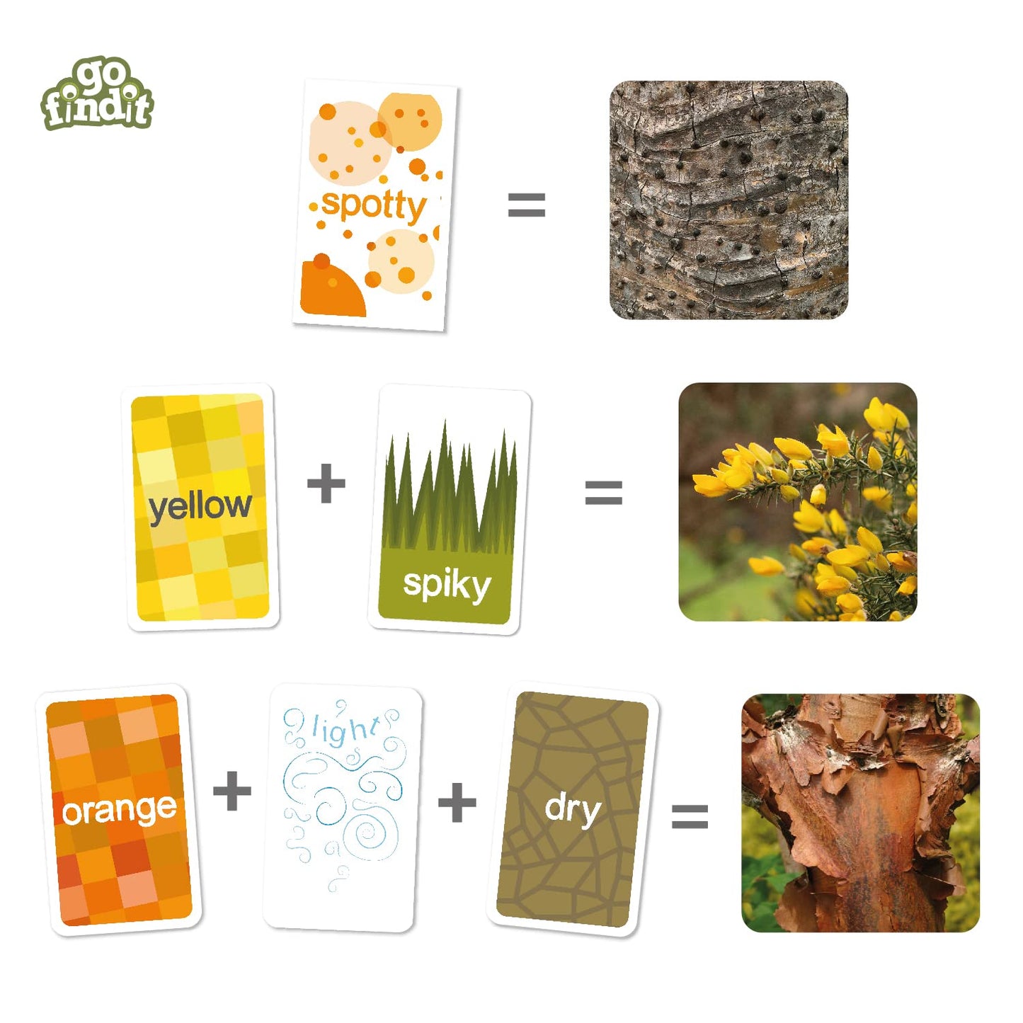 gofindit Scavenger Hunt Card Game – Outdoor Family Fun for Kids 3-6+ | Beach, Camp, Travel