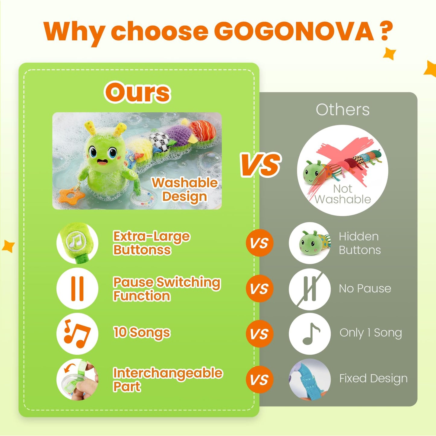 GoGonova Baby Toys 0-6 Months: Washable Musical Caterpillar with 10 Songs