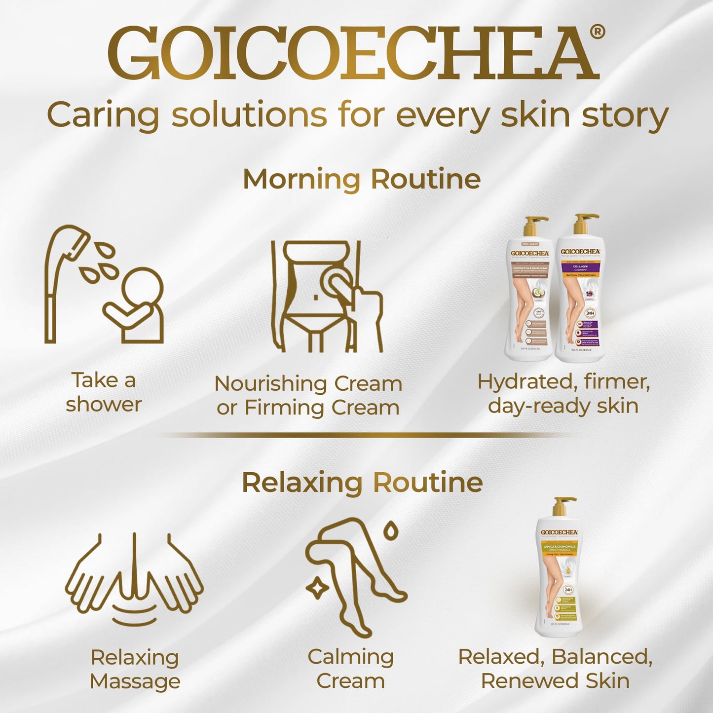 Goicoechea Body Lotion Variety Pack – Arnica and Chamomile, Collagen Elastin, Coconut Oil and Prickly Pear | 3 x 13.5 oz