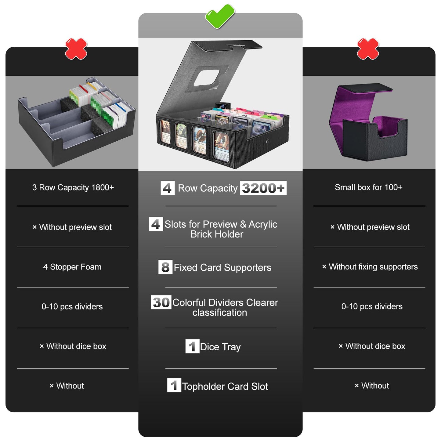 Gomyrod 3200+ Trading Card Storage Box with Commander Display - 4-Row Deck Box, Portable Handle