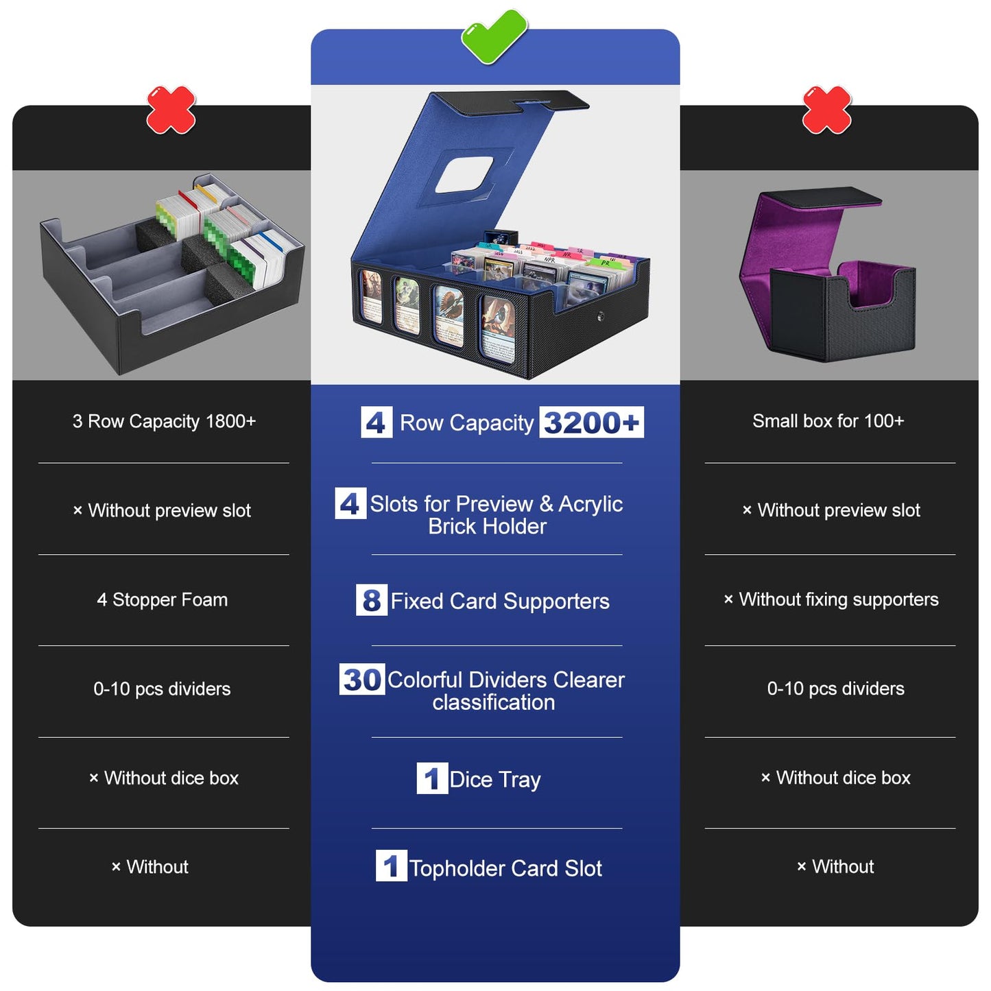 Gomyrod 3200+ Trading Card Storage Box with 4-Row Display, Patented Handle, and 30 Color-Coded Dividers – MTG/TCG Card Case