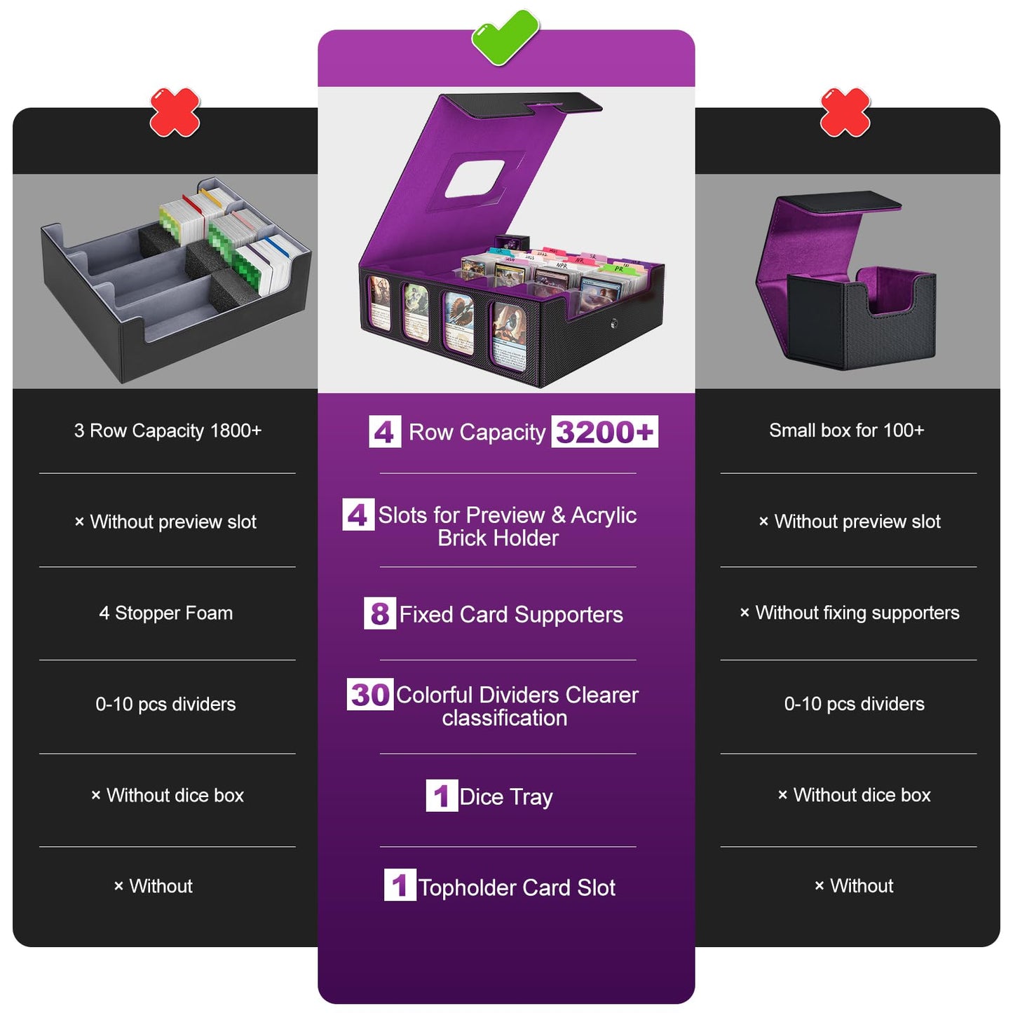 Gomyrod Trading Card Storage Box – 3200+ Cards, 4-Row Display, Portable Handle