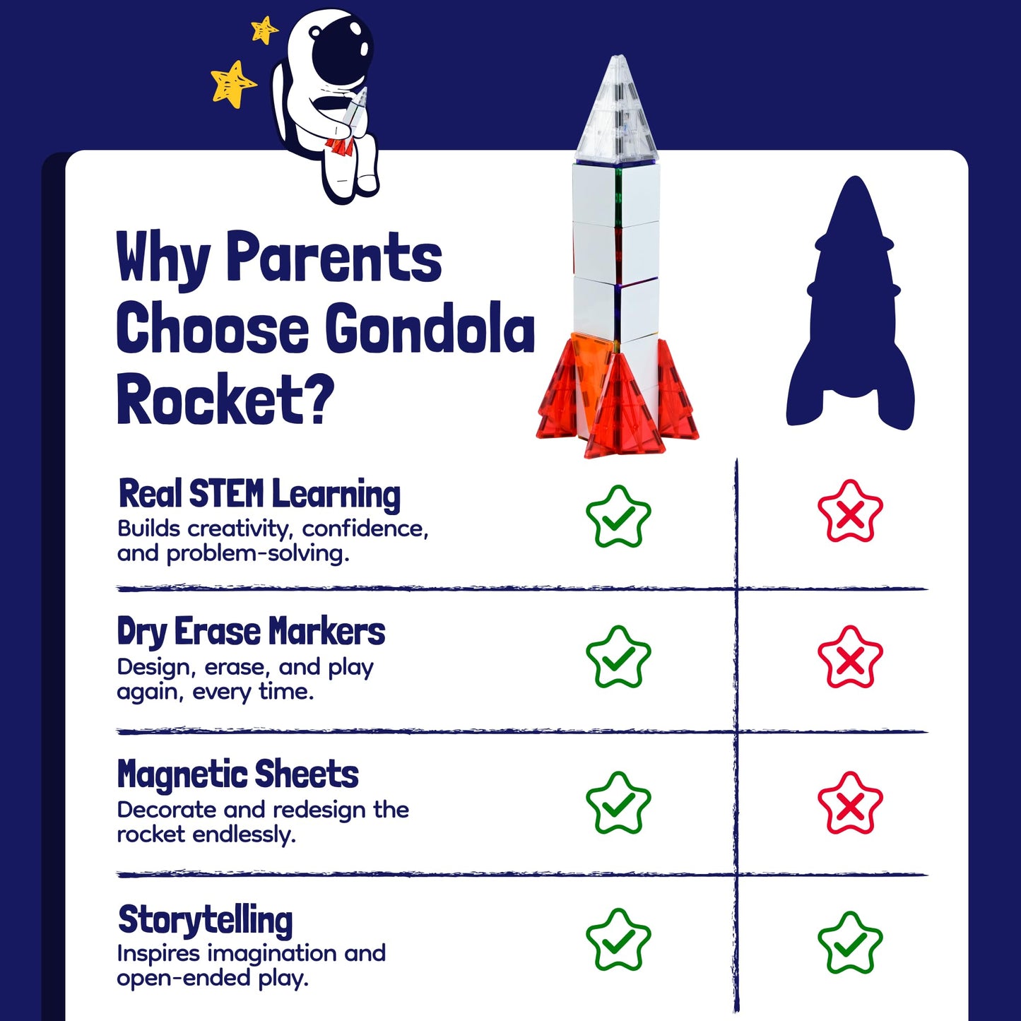 Gondola Magnetic Space Toy Set for Kids 3-5 – 61-Piece Rocket Ship Build with Astronaut