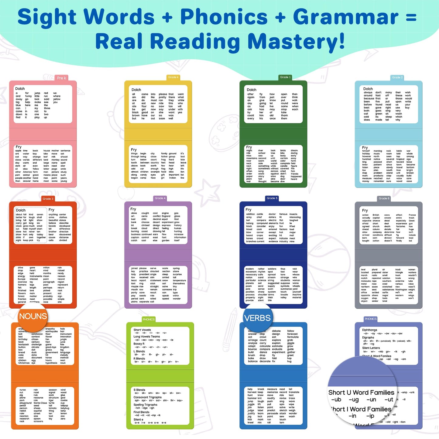 Gotoofun 1180 Sight Words Flash Cards – Dolch & Fry High-Frequency Reading Kit