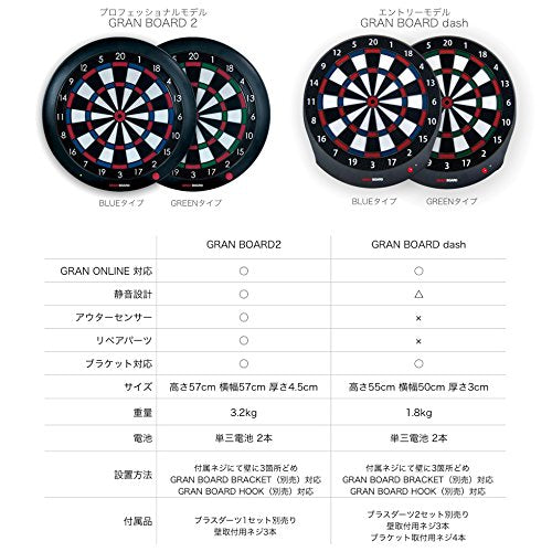 GranBoard Dash Blue — Live Bluetooth Dartboard with App Integration