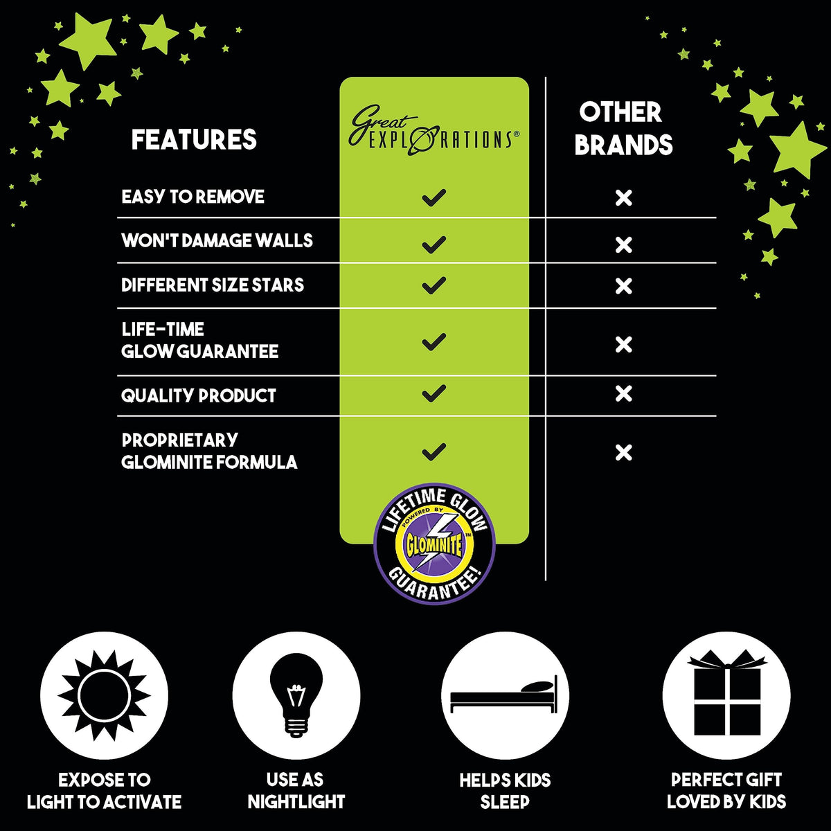 Great Explorations Glow In The Dark Wonder Stars (50 Stars) | University Games