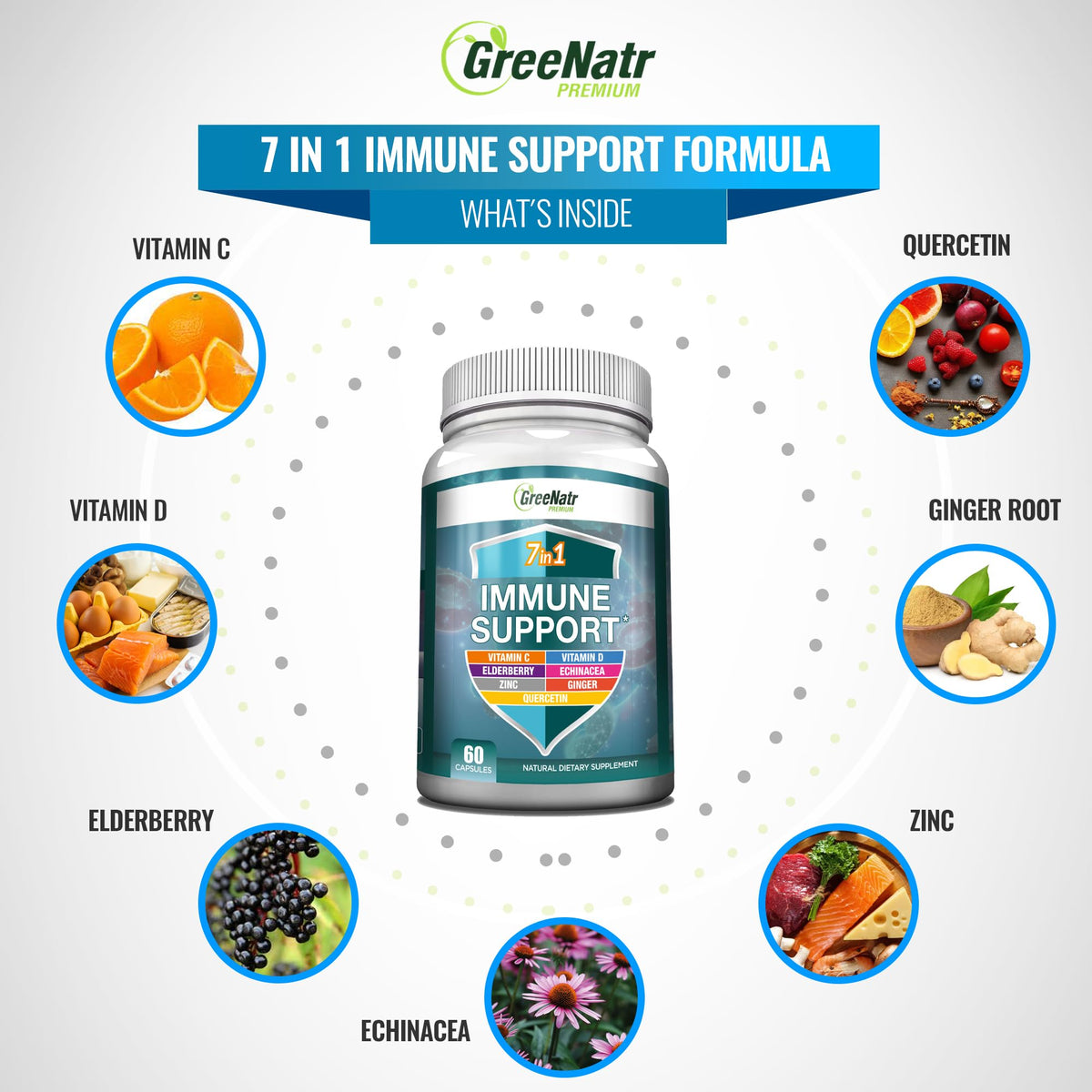 GreeNatr Immune Support – Vitamin C, D3, Zinc 50mg, Quercetin, Elderberry, Ginger, 60 Capsules