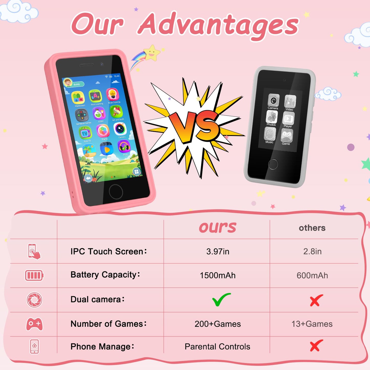 GREENCREEK 3.97-inch Touchscreen Kids Phone with 200+ Games & Dual Camera (Pink)